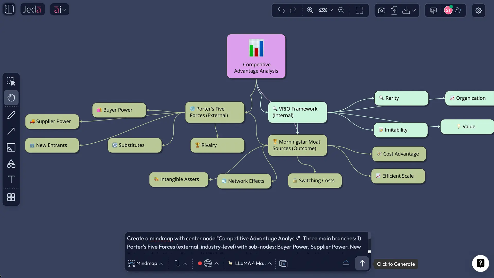 Economic moat definition matrix: Buffett concept, Morningstar sources, and framework relationships