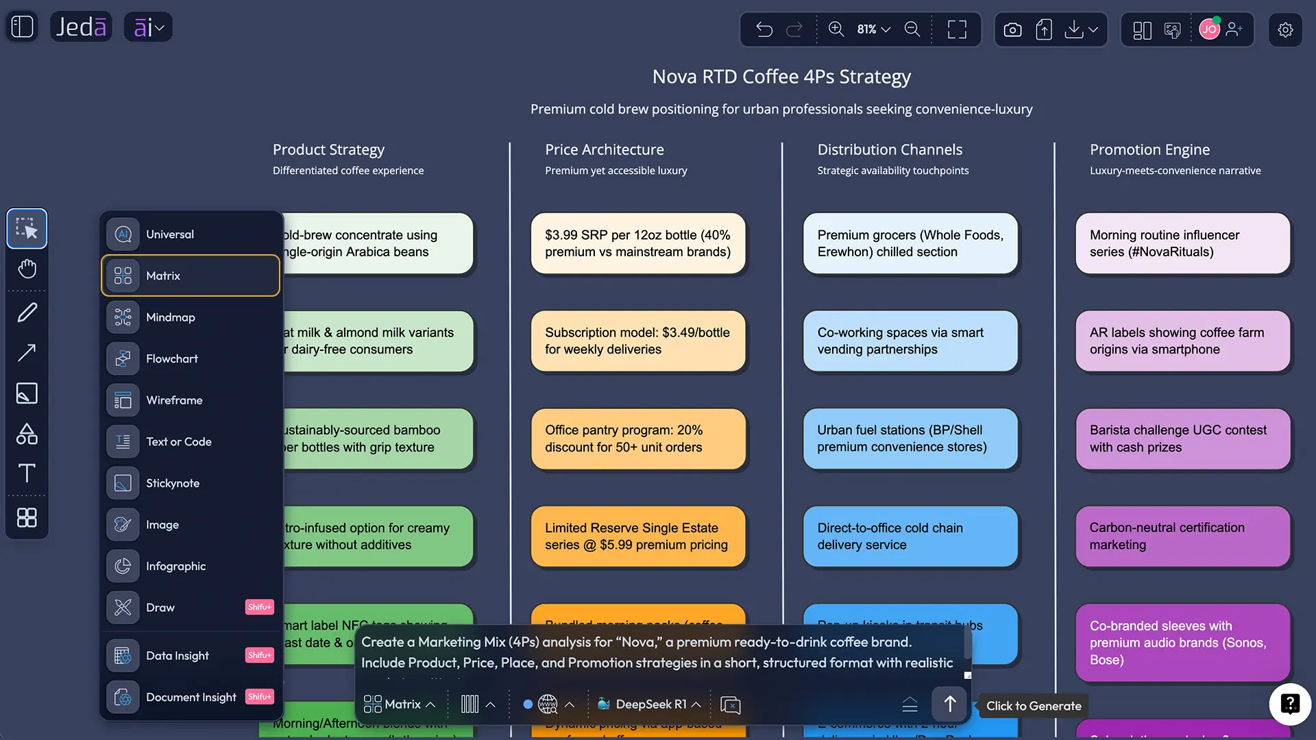 Marketing Mix with AI prompt bar
