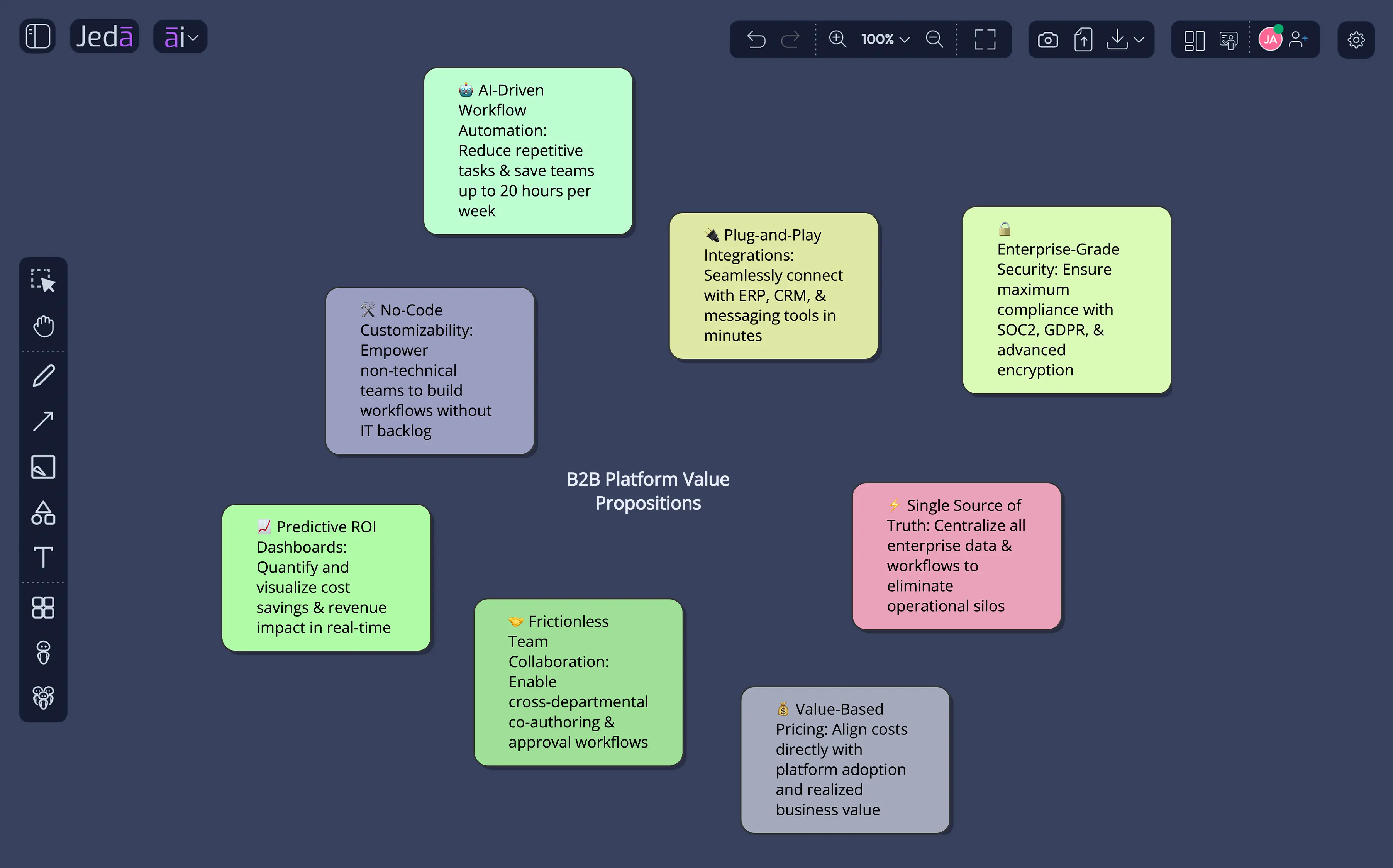 B2B Value Proposition Ideas