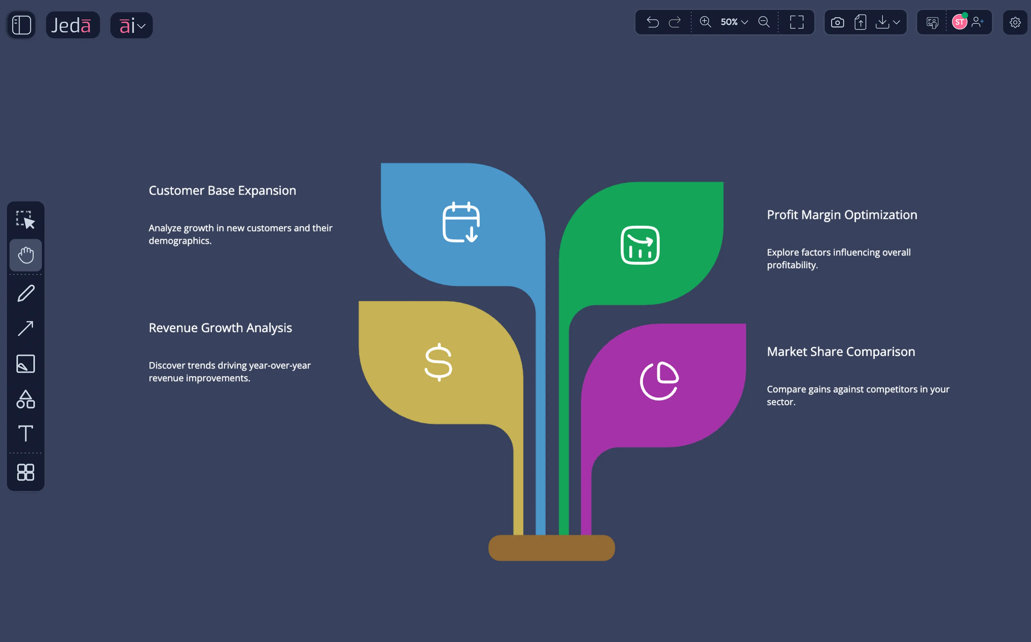 Growth Metrics