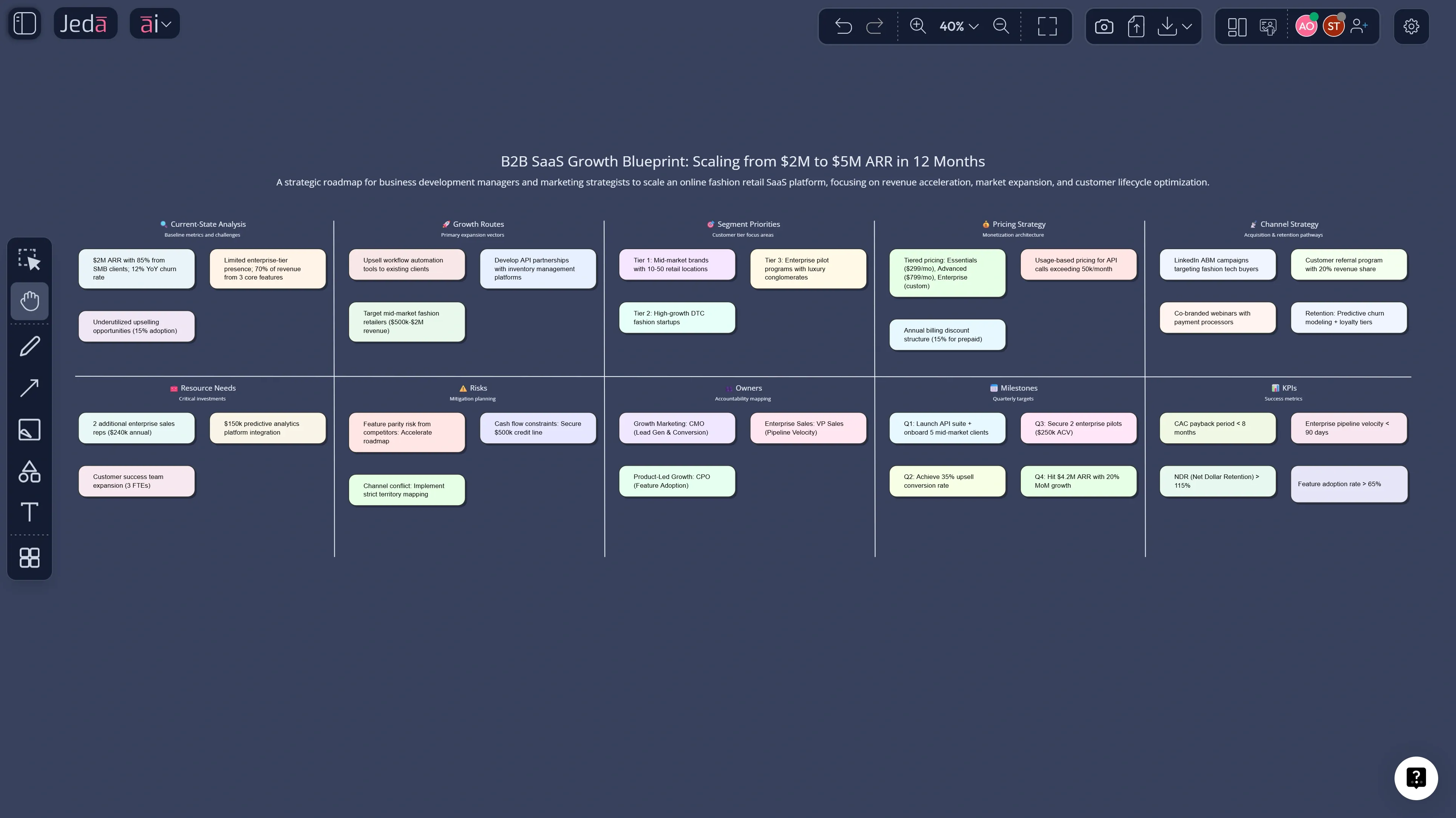 Business Growth Plan with AI: Build a Smarter Roadmap for Revenue, Expansion, and Execution