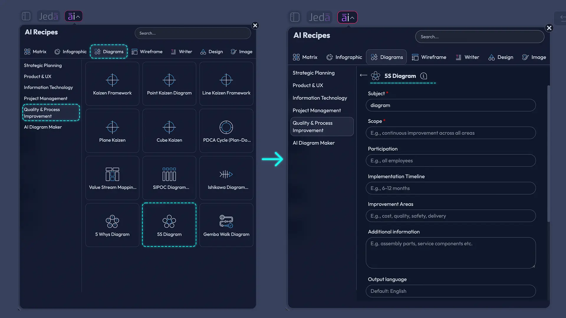 5S Diagram recipe fields in Jeda.ai