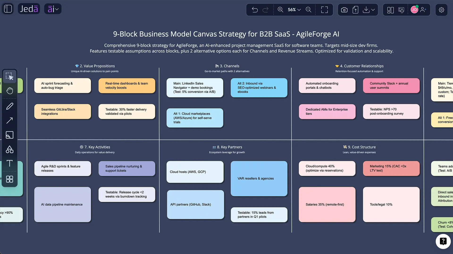 AI business model generator building a 9-block strategy