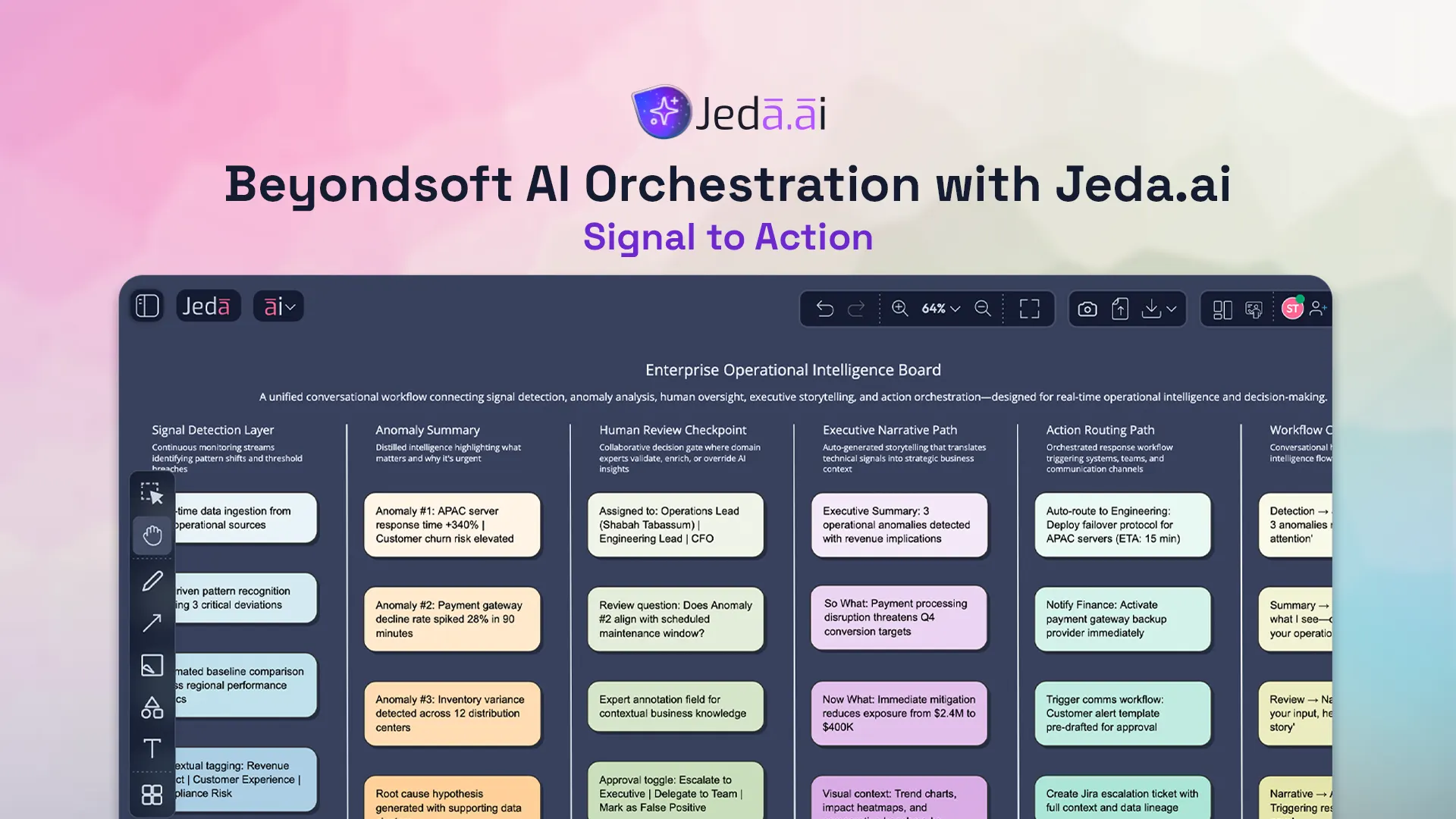 Beyondsoft AI Orchestration with Jeda.ai: How Enterprise Teams Move from Insight to Action Without Context Loss