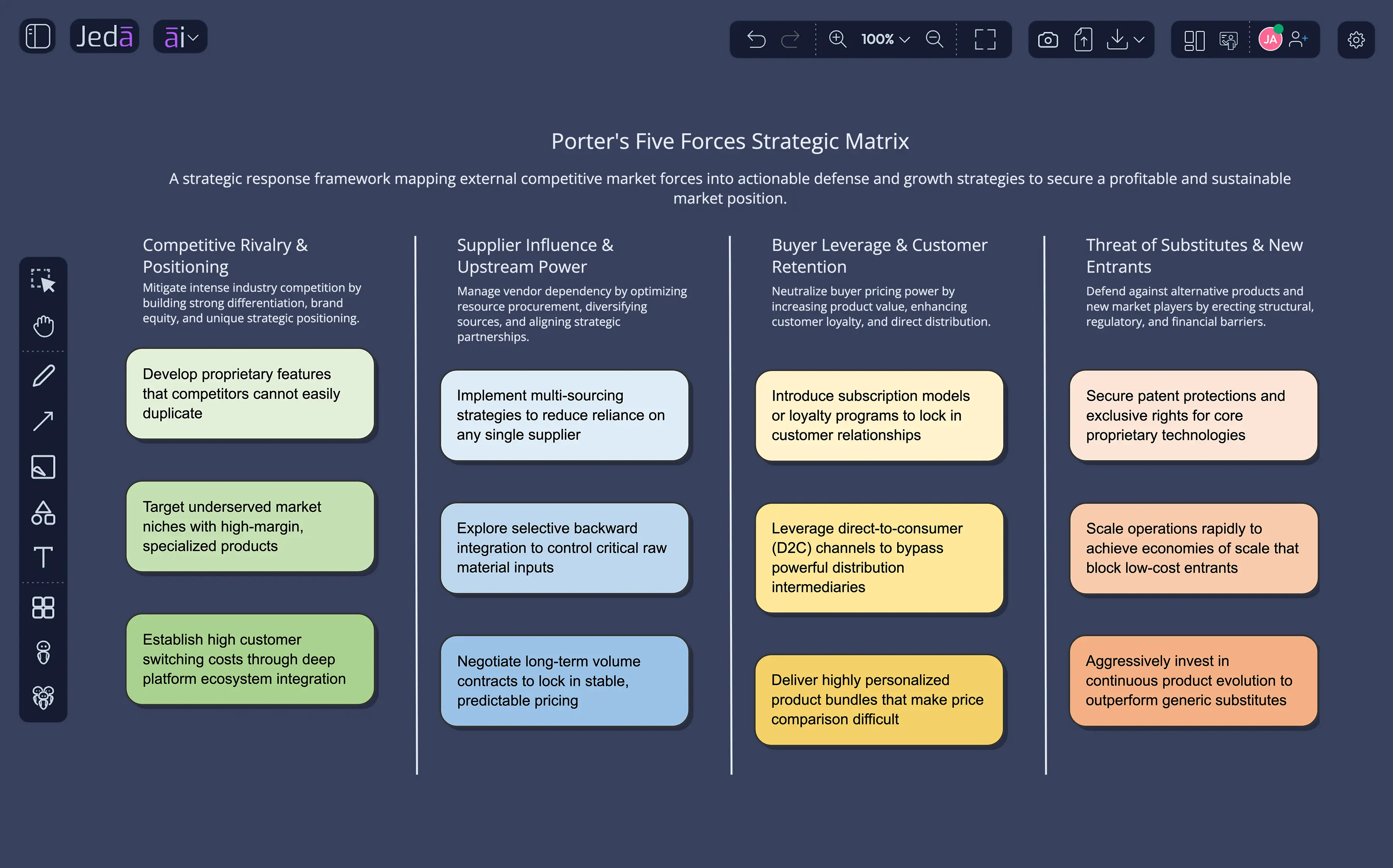 Porter’s Five Forces