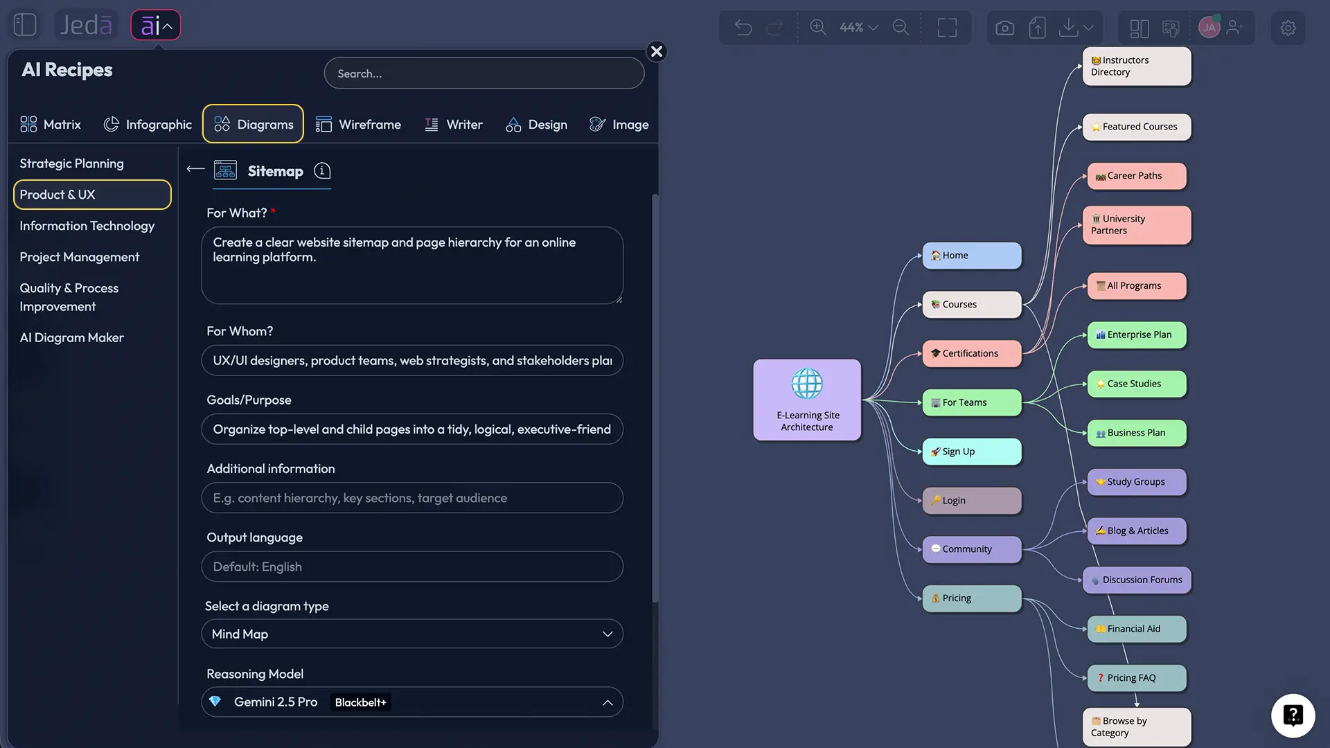 Sitemap with AI recipe output