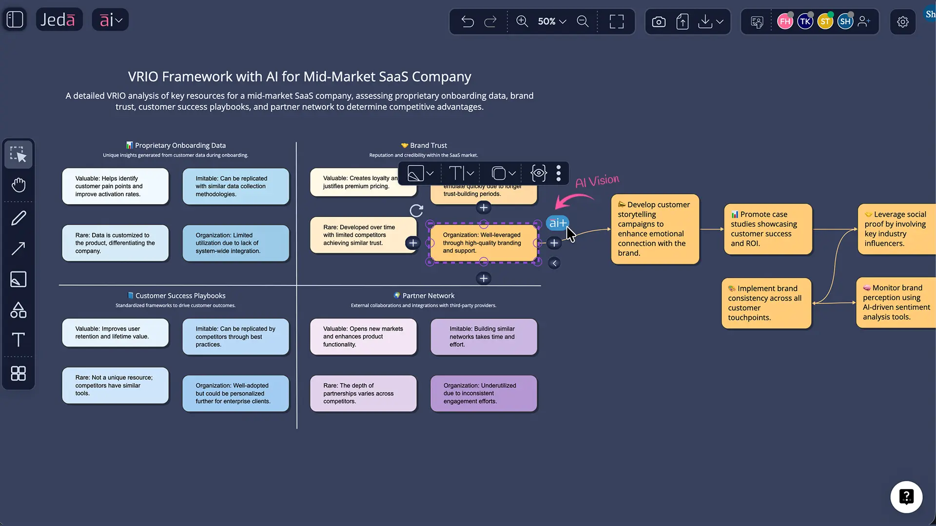 AI plus deep dive on VRIO matrix