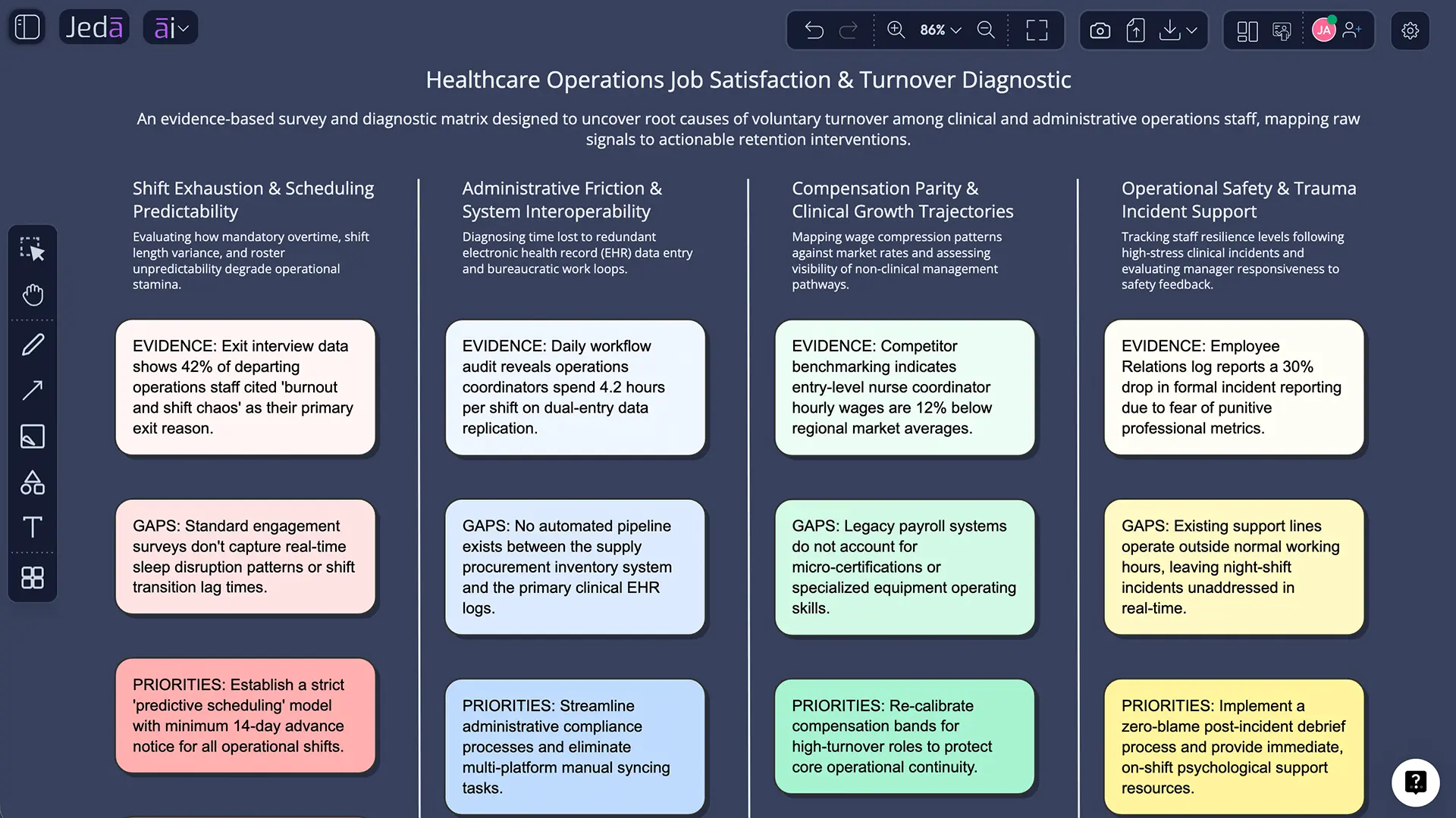 Job Satisfaction Survey with AI example matrix in Jeda.ai