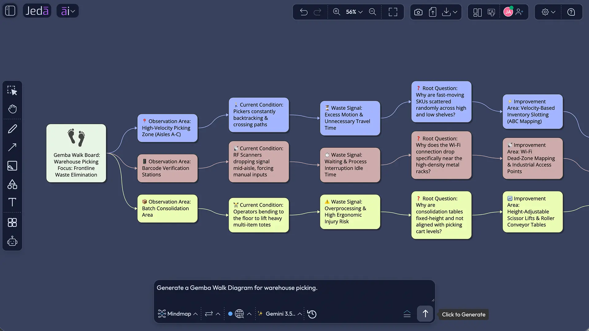Prompt Bar creating Gemba Walk Diagram with AI