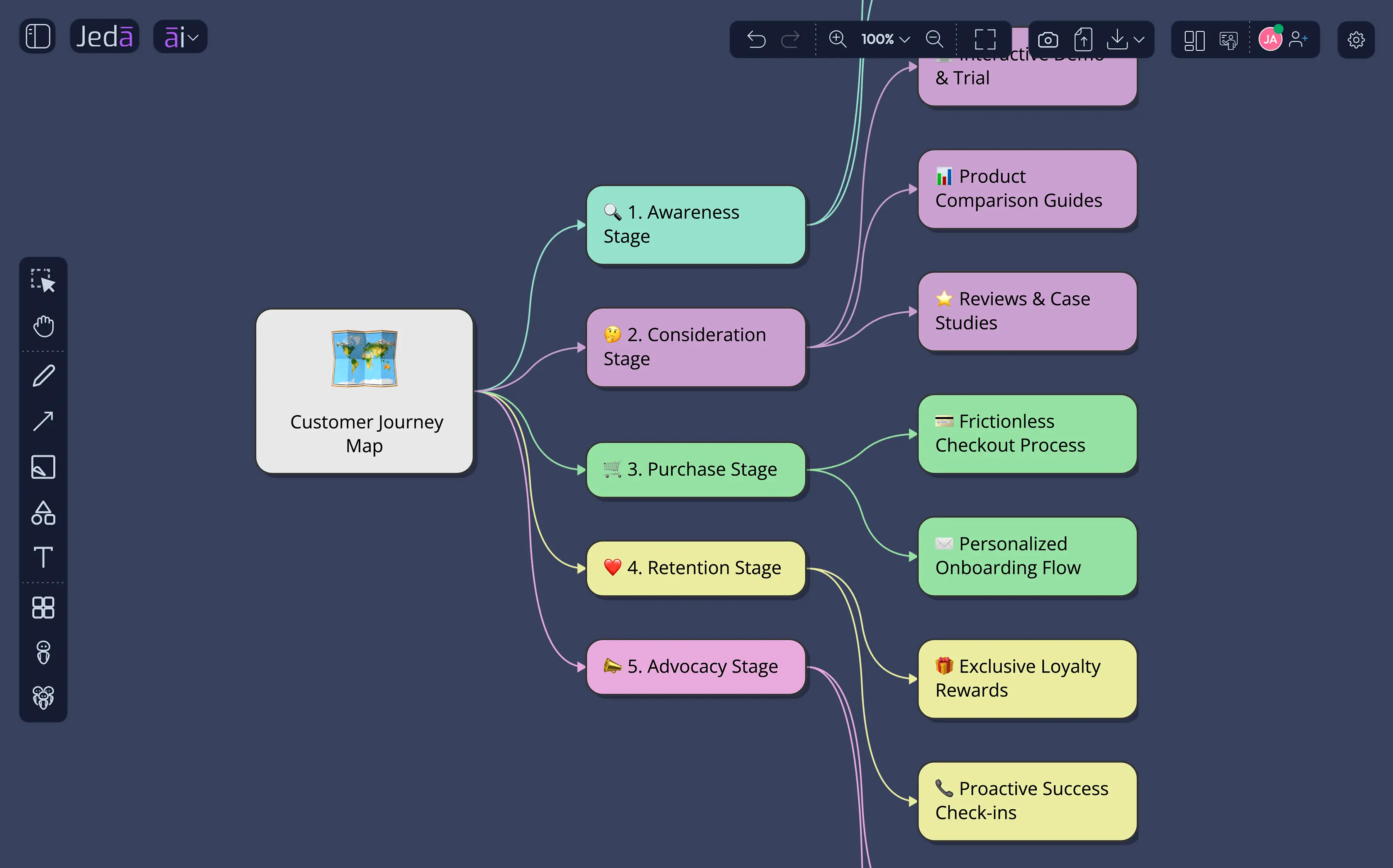 Sample Customer Journey Map