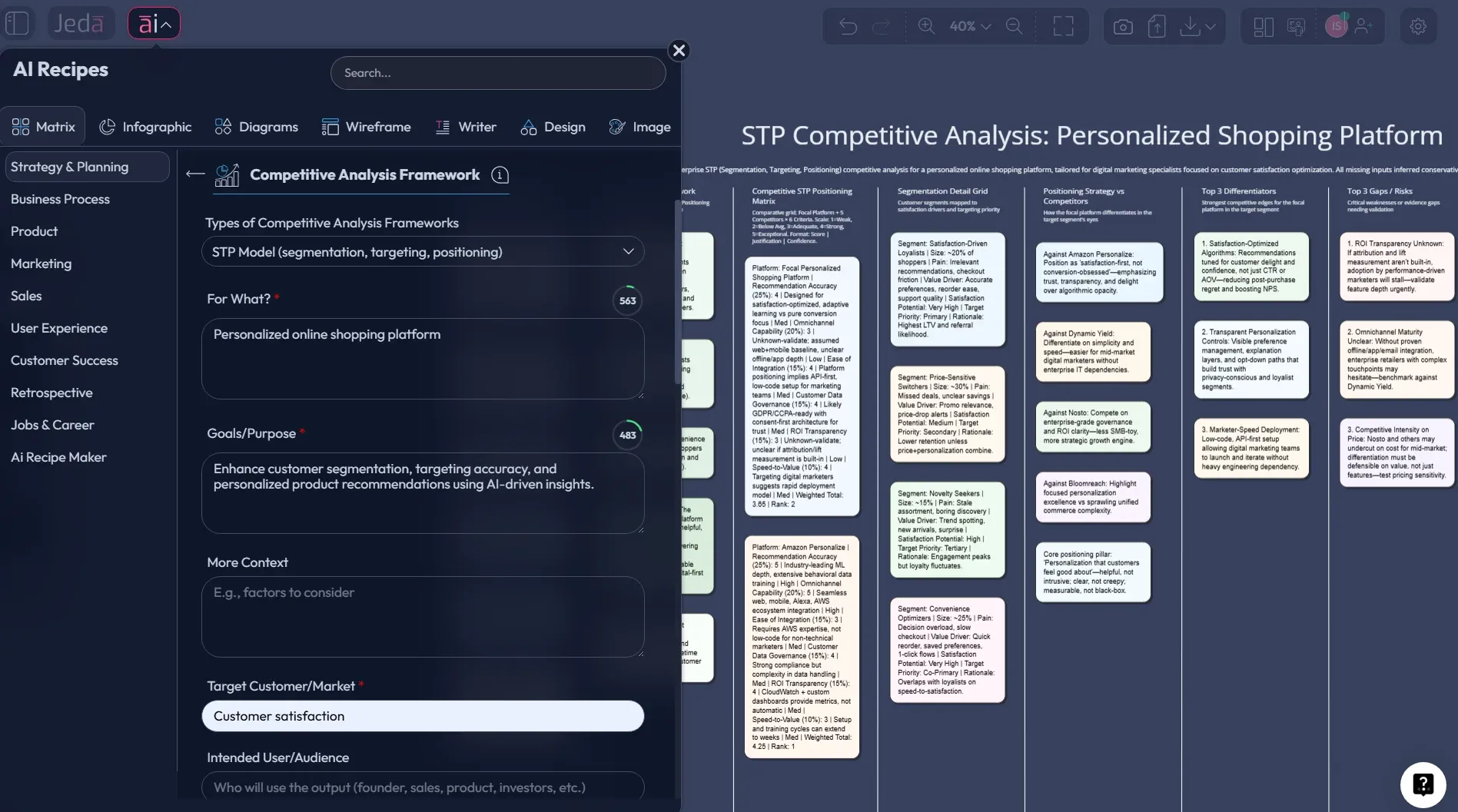 STP Model with AI