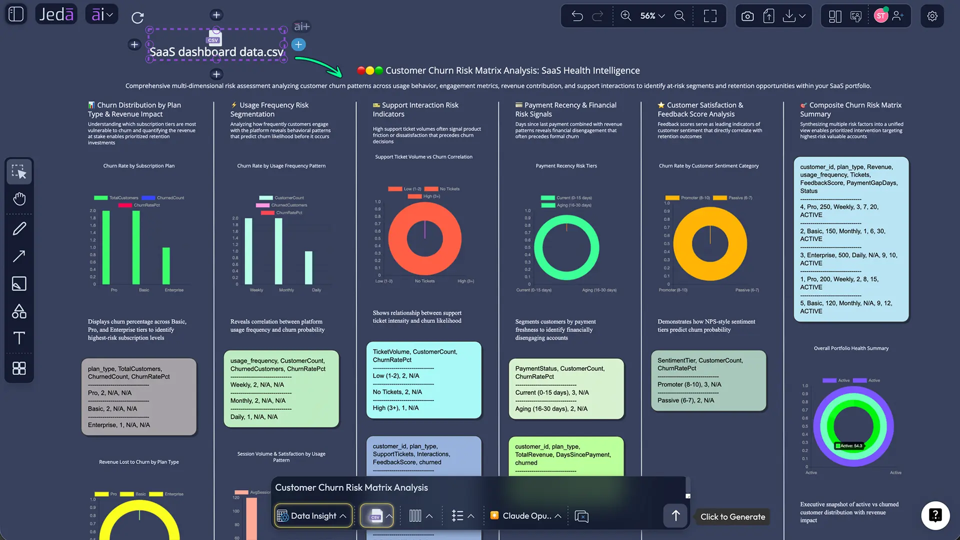 Strategic data analysis with AI matrix in Jeda.ai