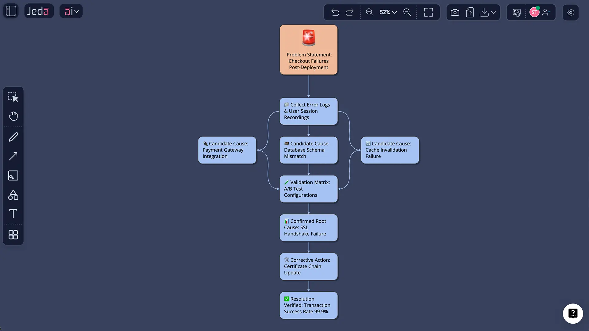 Root Cause Analysis with AI prompt bar