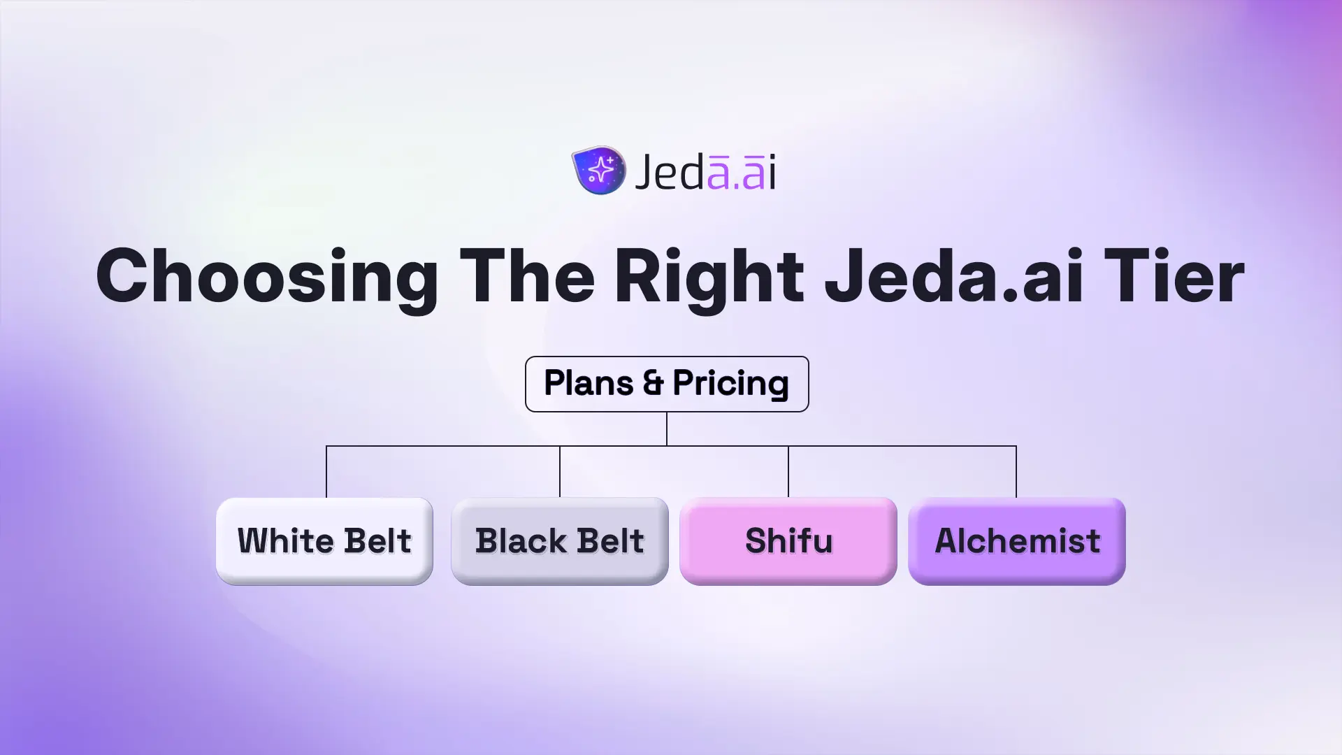 Tutorial 3.7 — Plans & Pricing: Choosing the Right Jeda.ai Tier