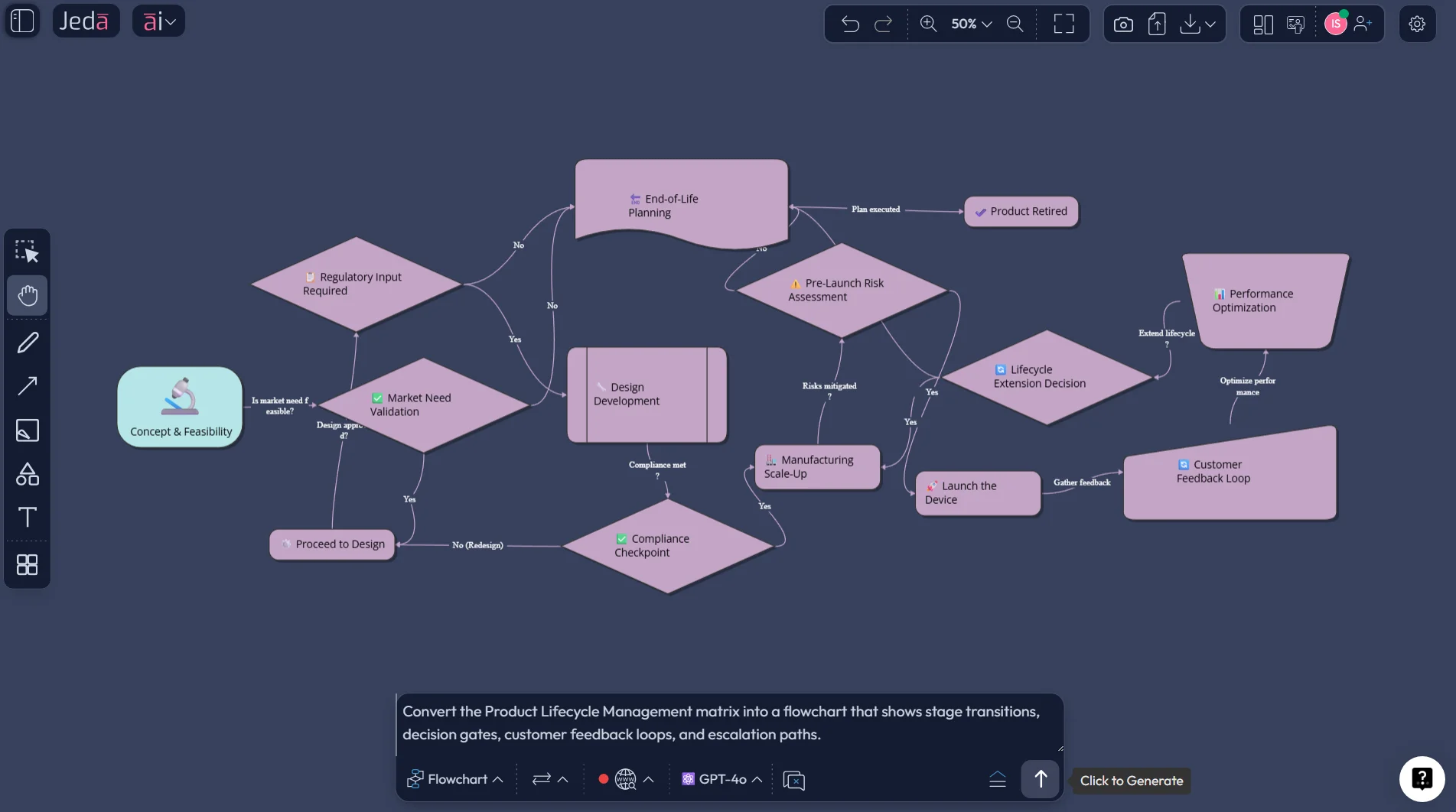 Best practices for Product Lifecycle Management with AI