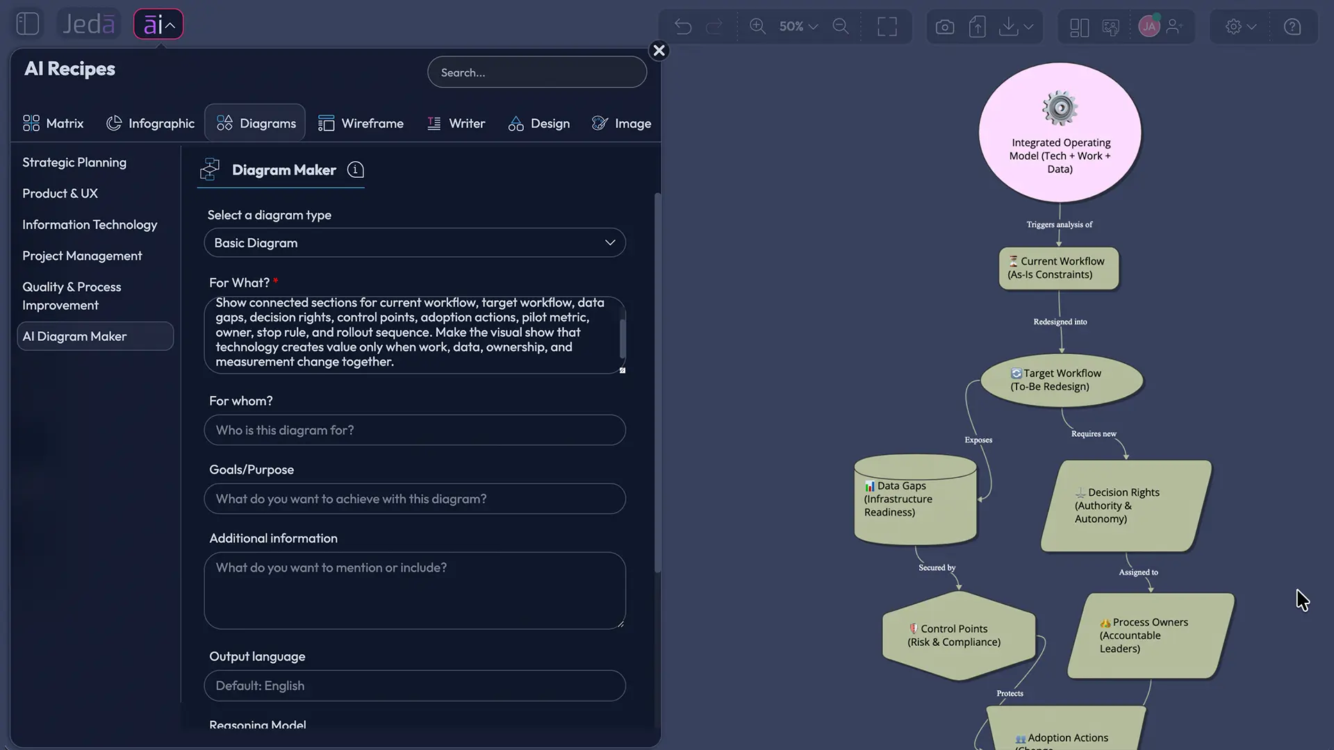 Framework canvas linking evidence, options, risks, and recommendation