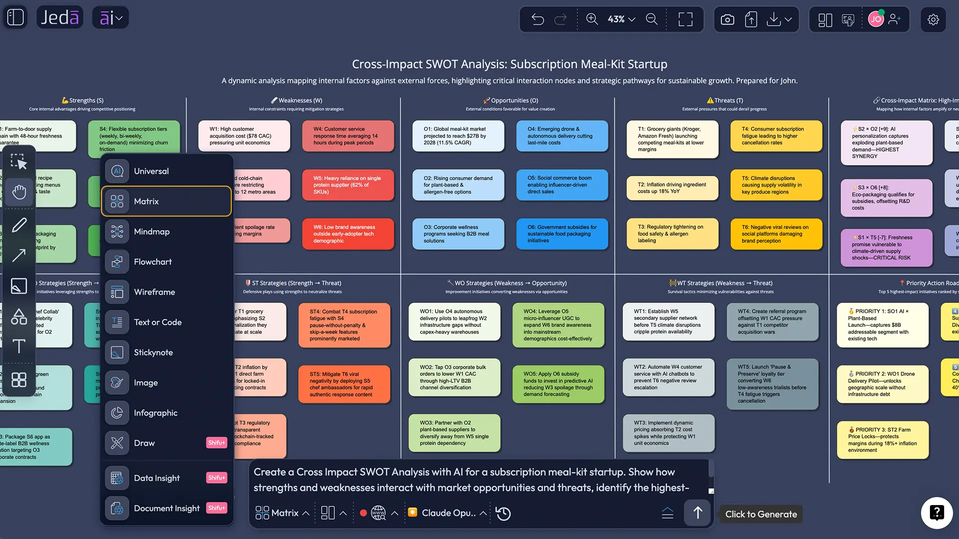 Prompt Bar for Cross Impact SWOT Analysis with AI