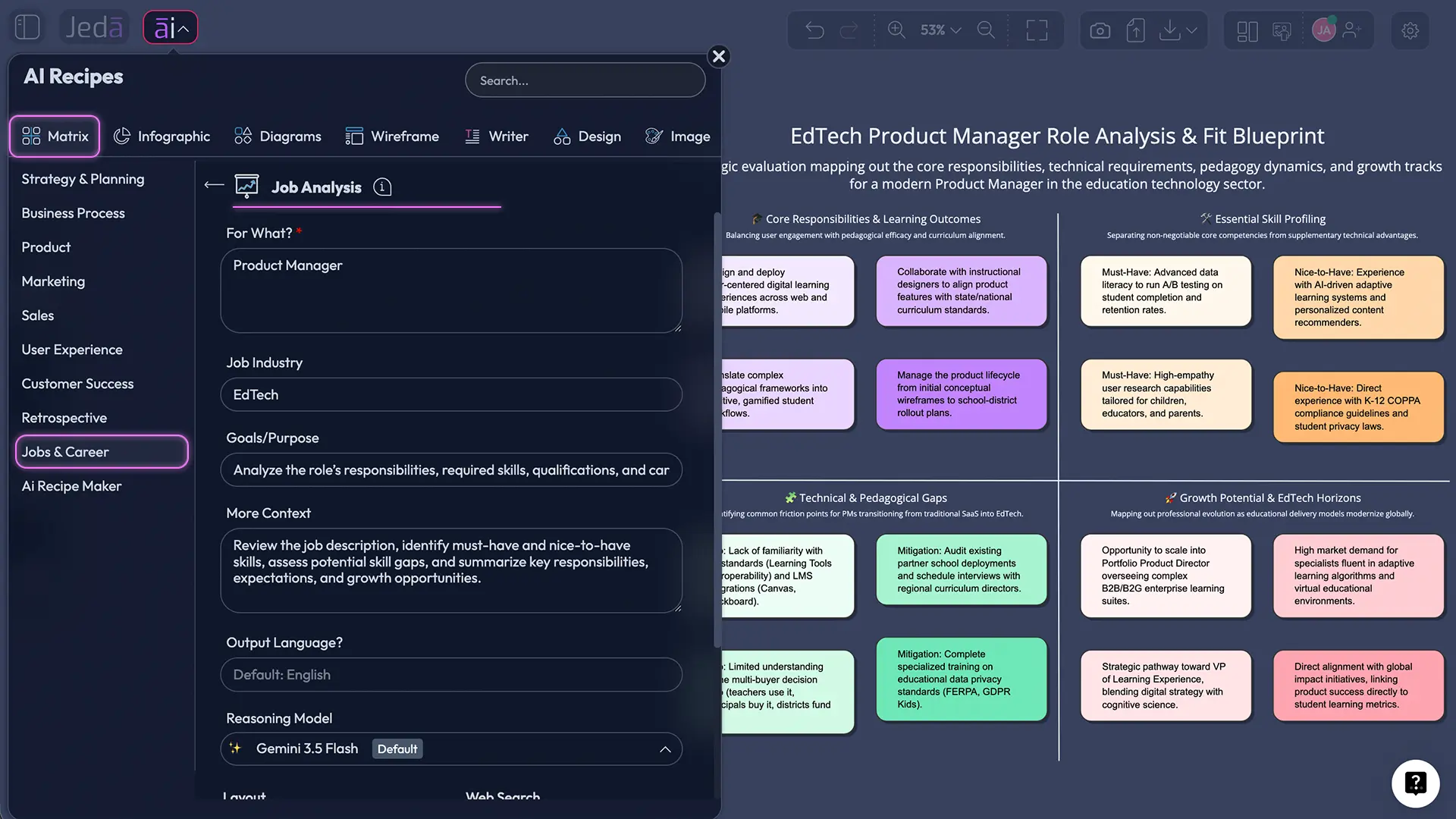 Editable job analysis matrix worked example