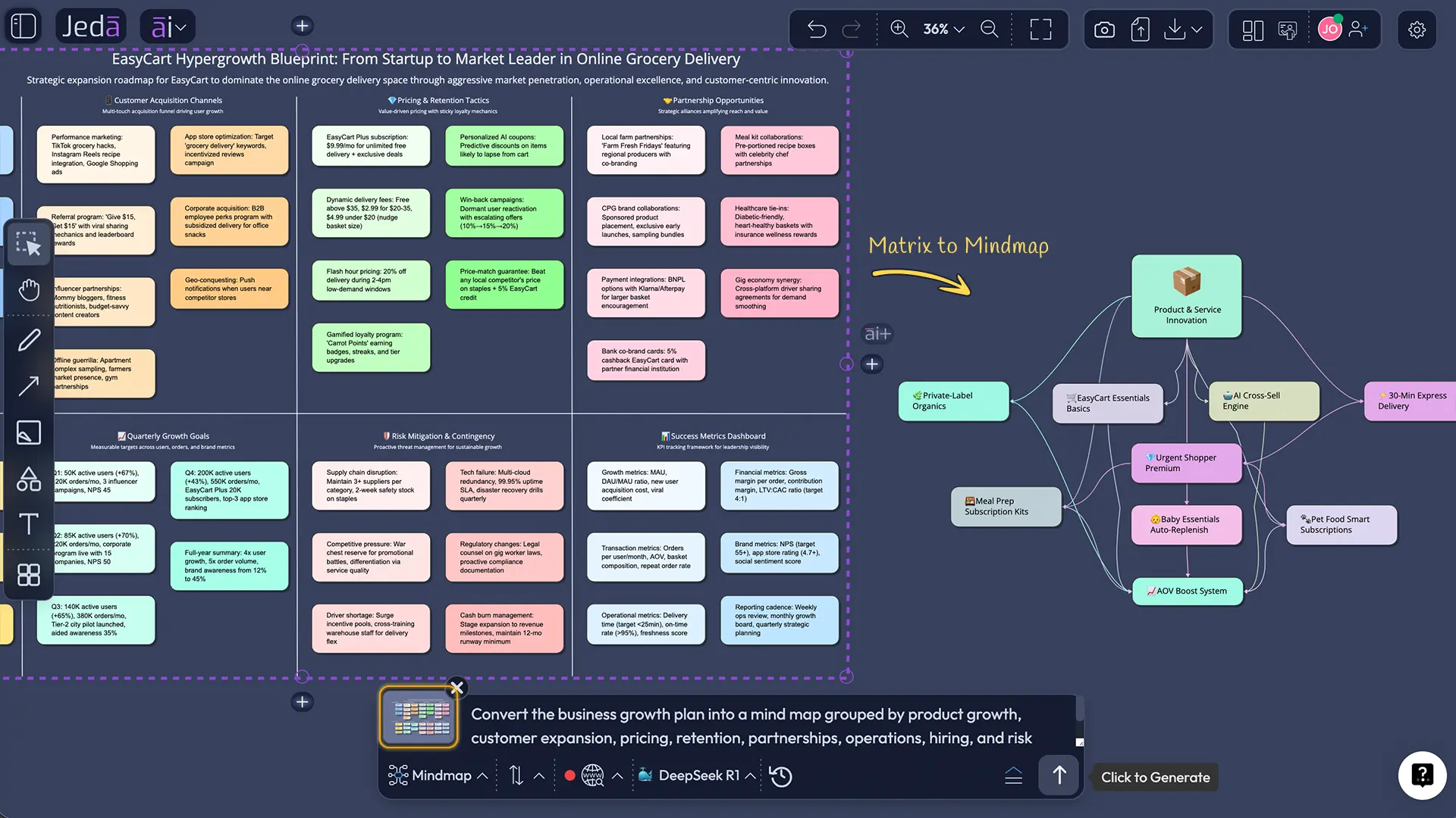 Business growth plan mind map view
