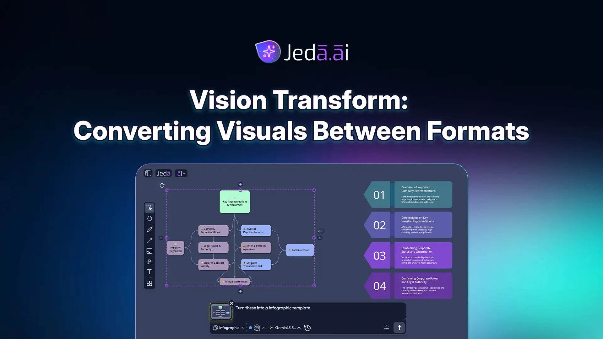 Tutorial 2.2 — Vision Transform: Converting Visuals Between Formats