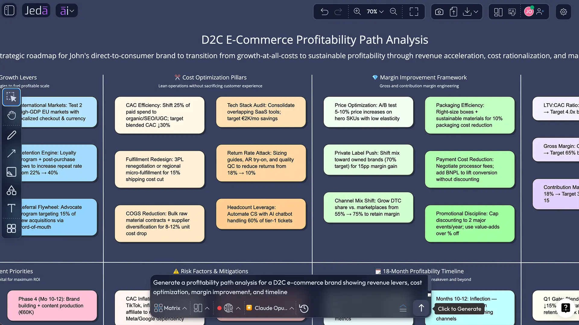 AI-generated profitability analysis matrix for e-commerce business