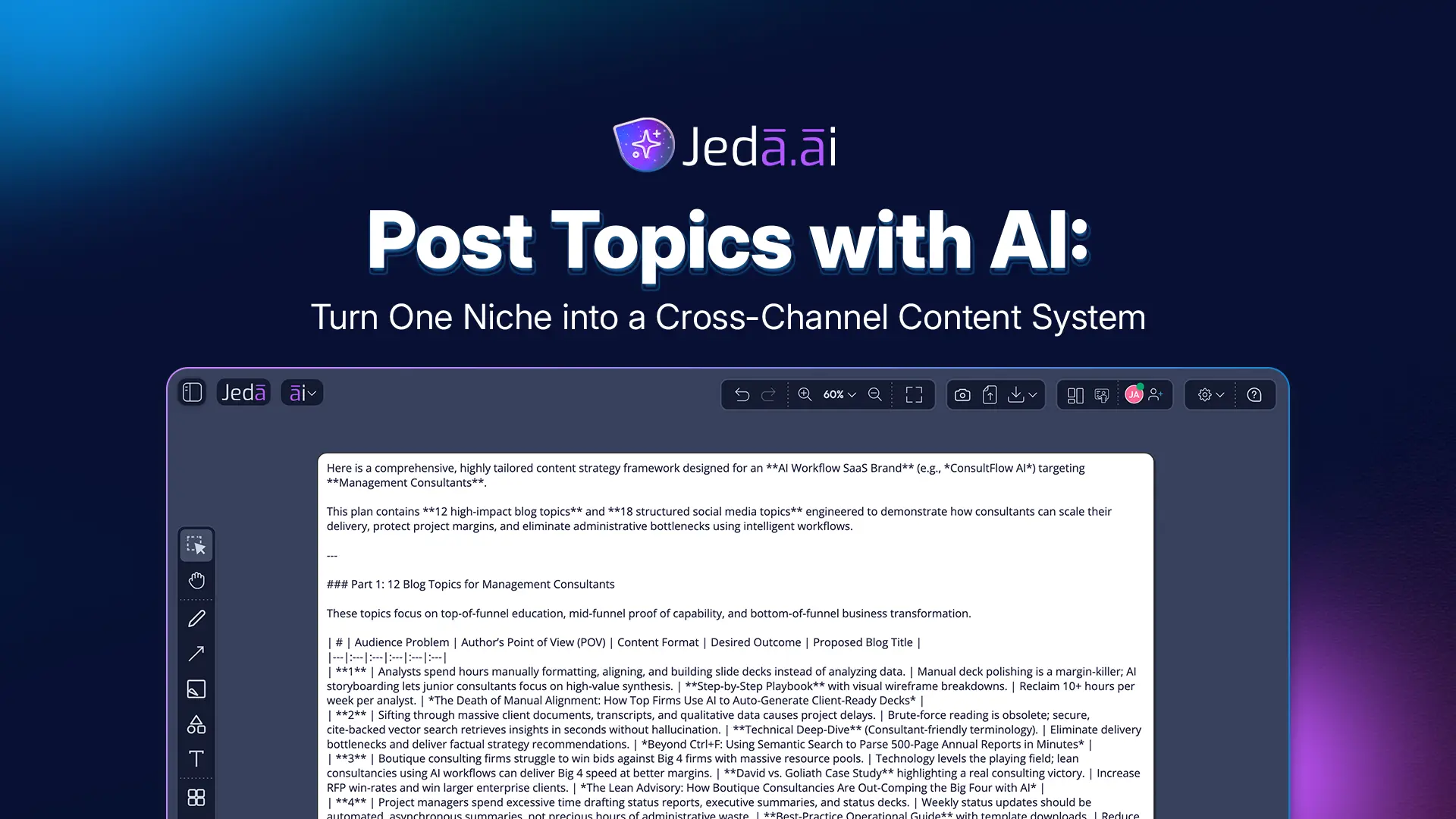 Post Topics with AI: Turn One Niche into a Cross-Channel Content System