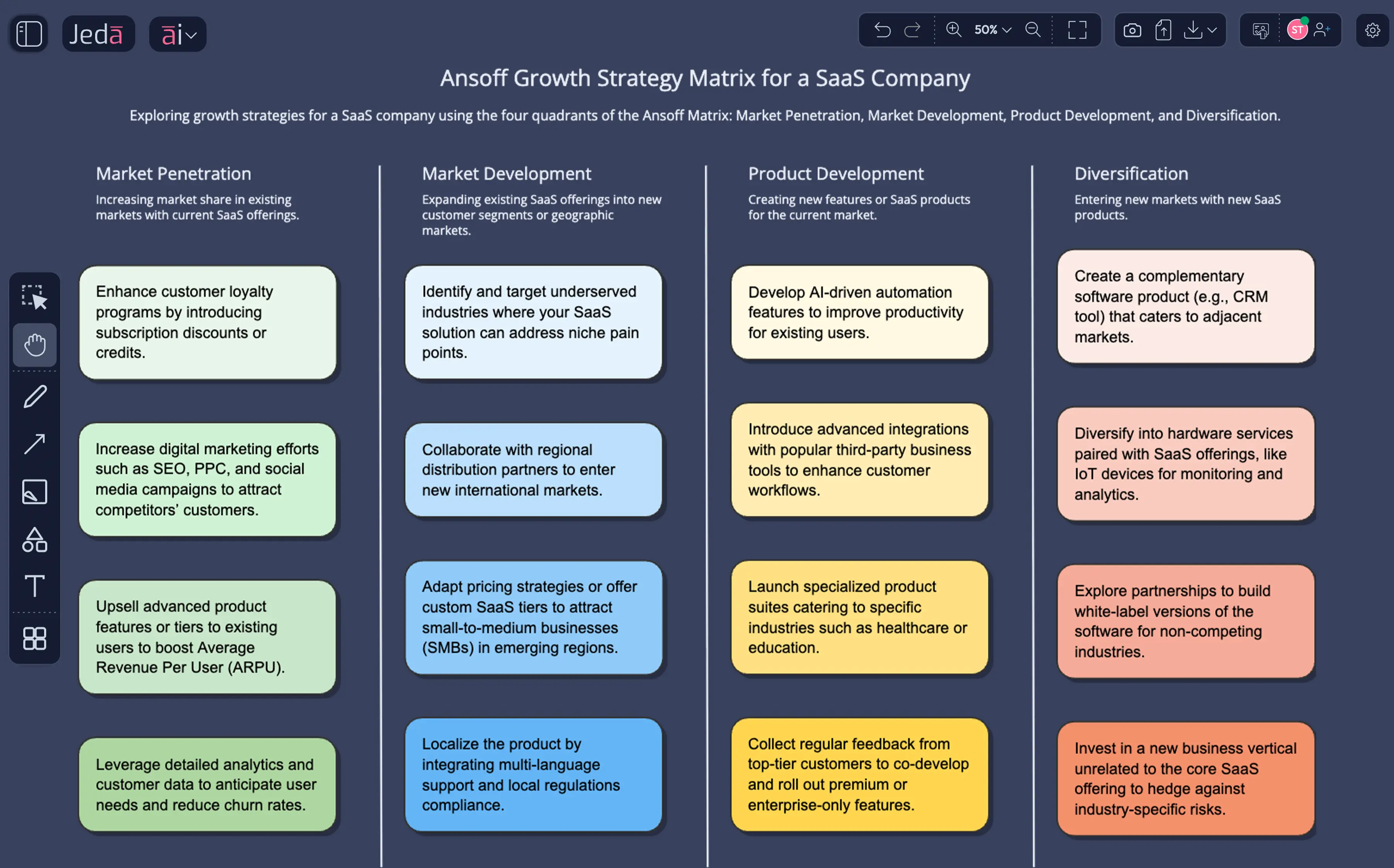 Ansoff Matrix