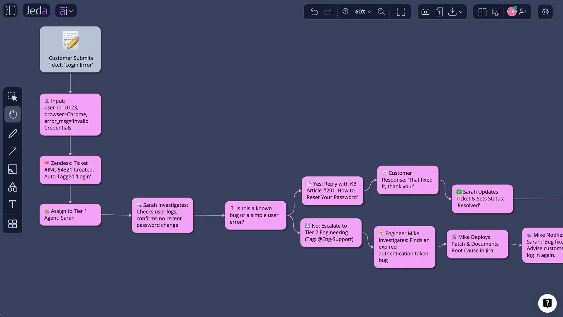 Example Data Mapping Diagram with AI use case