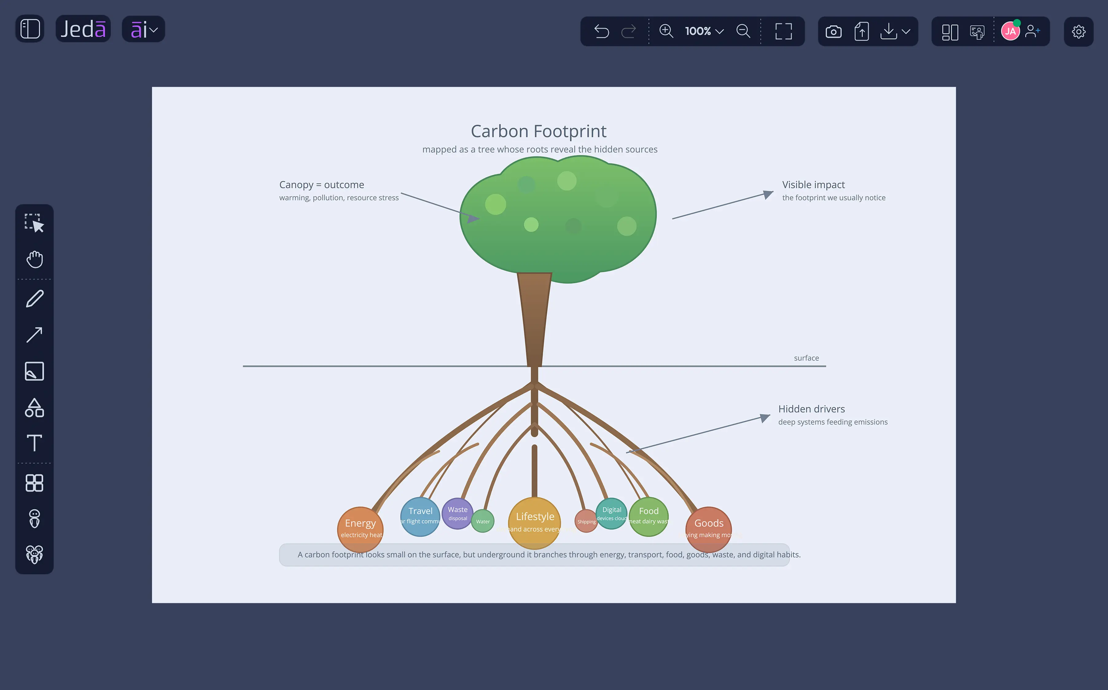 Carbon footprint