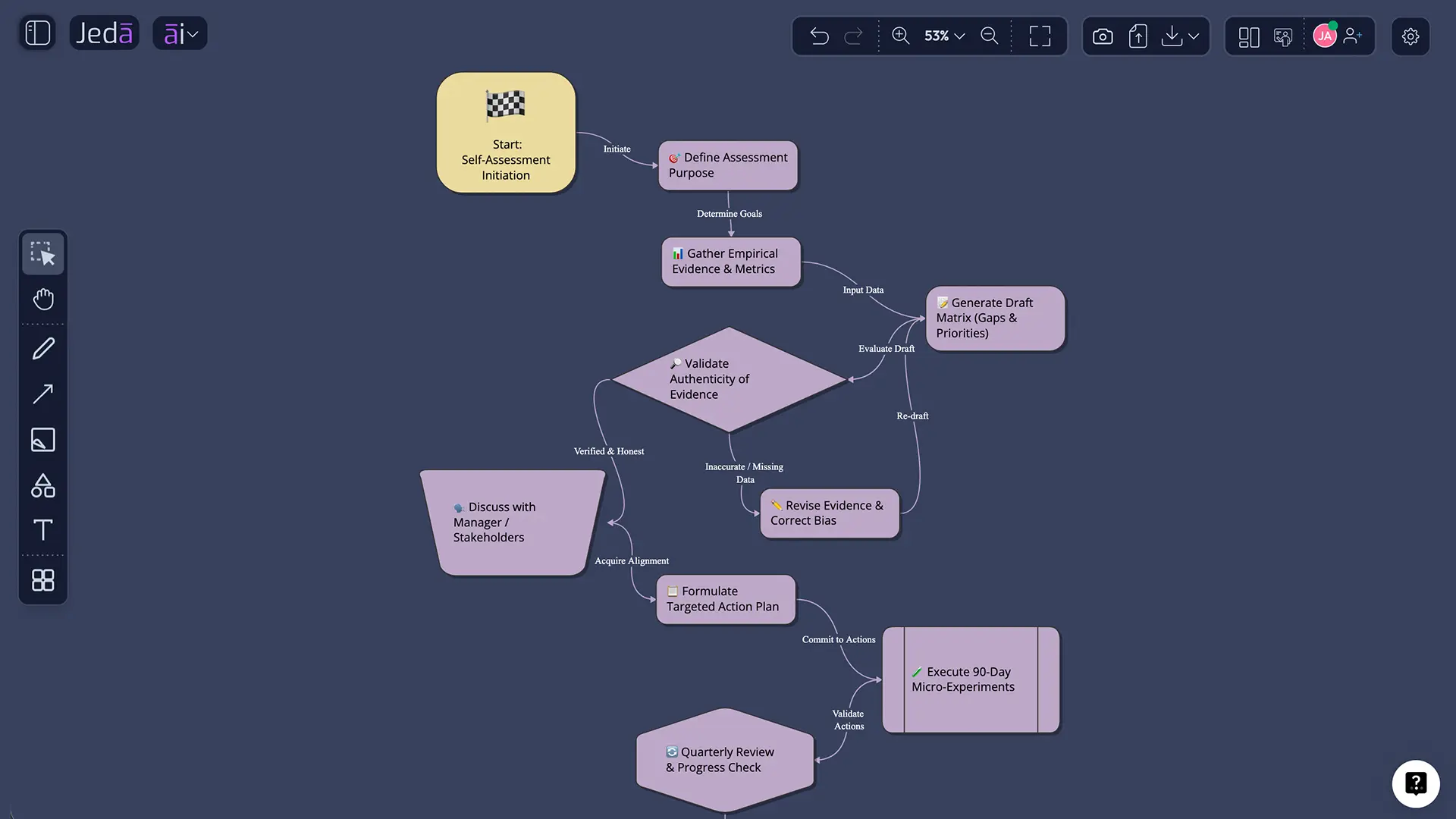 Jeda.ai refinement workflow on AI Whiteboard