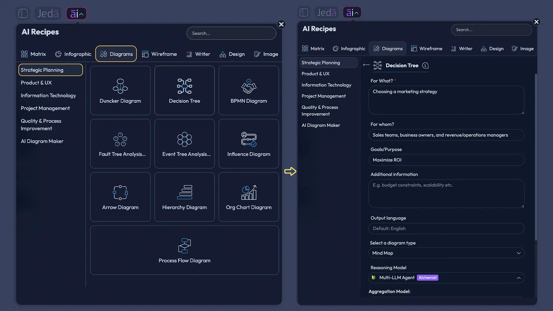 Recipe Matrix flowchart setup in Jeda.ai