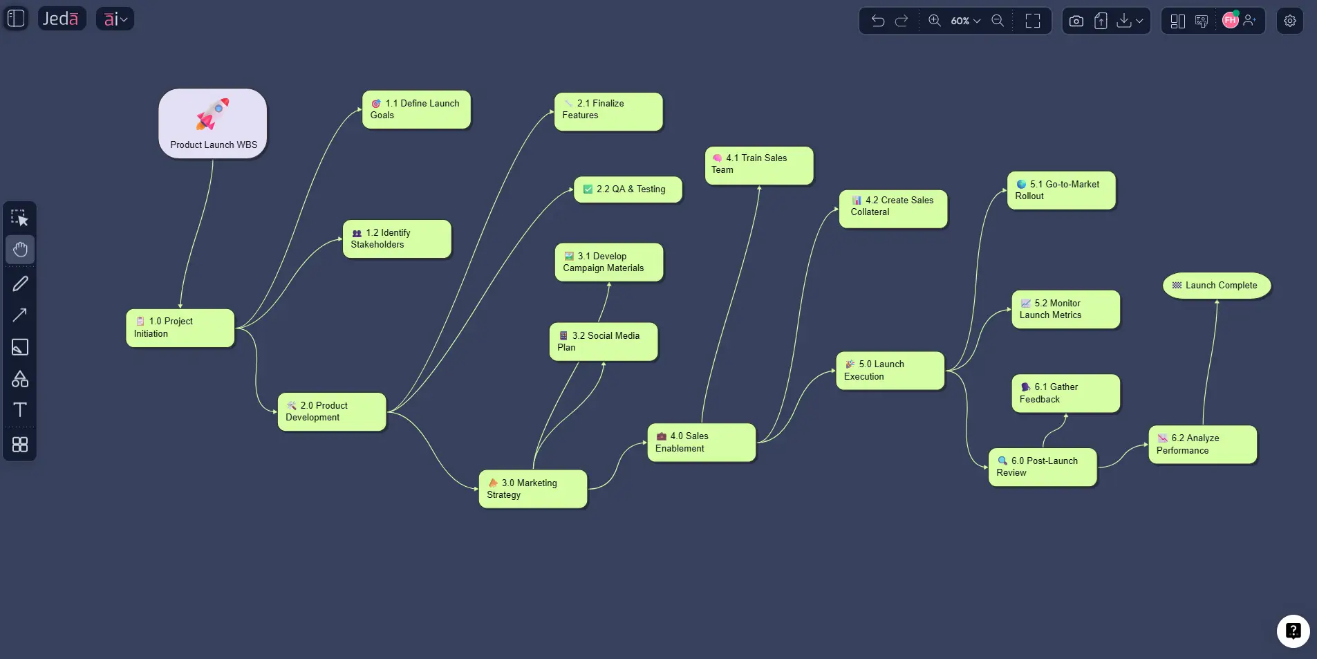 Work Breakdown Structure with AI: Turn Big Project Scope Into Clear, Actionable Work