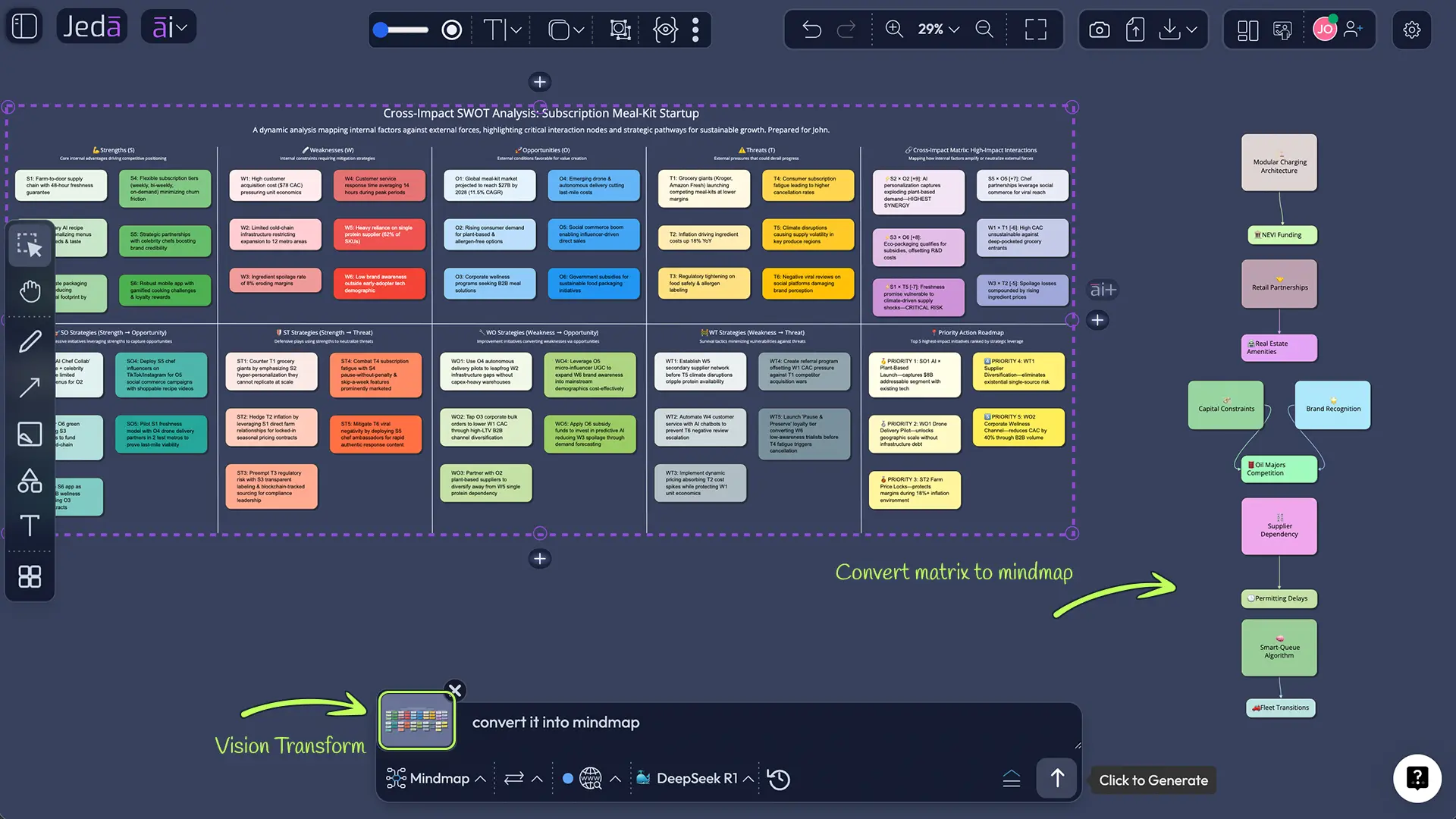 Best practices for a matrix that is actually useful