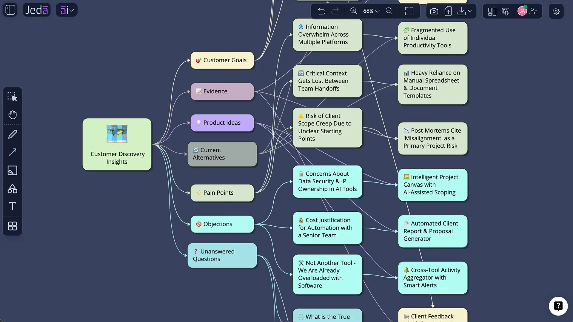 Document and Text output for AI meeting notes