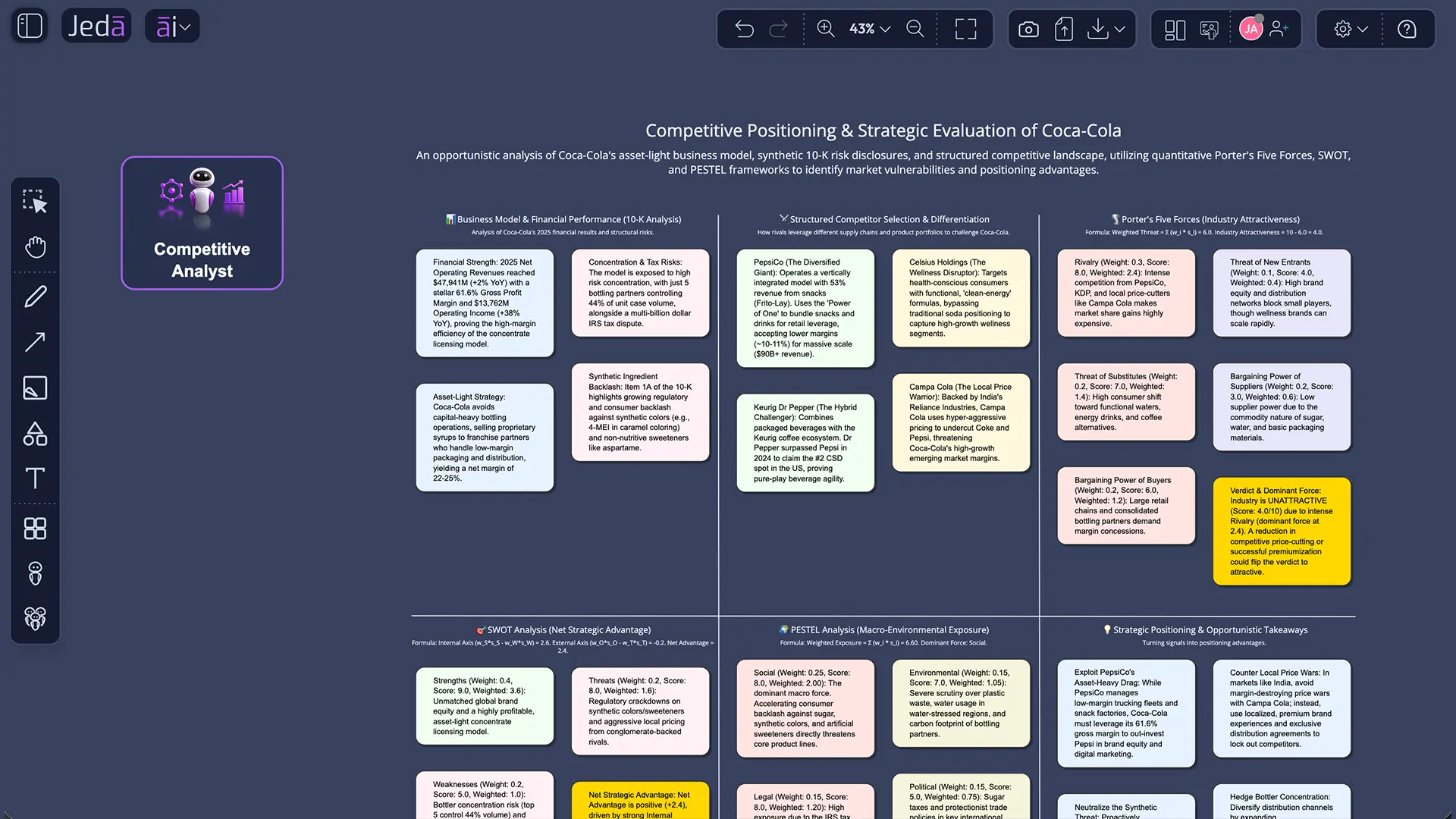 Agentic workflow output as Matrix in Jeda AI