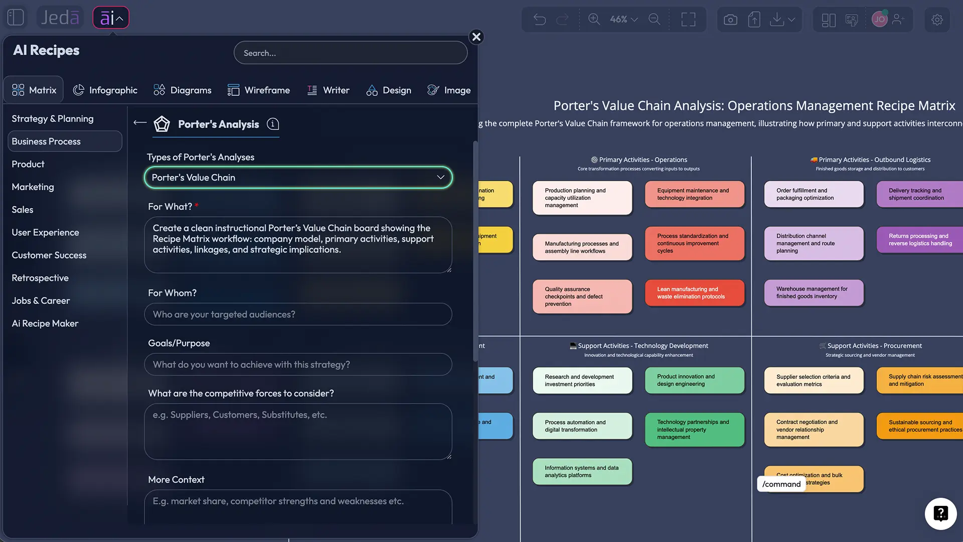 Recipe Matrix for Porter's Value Chain with AI