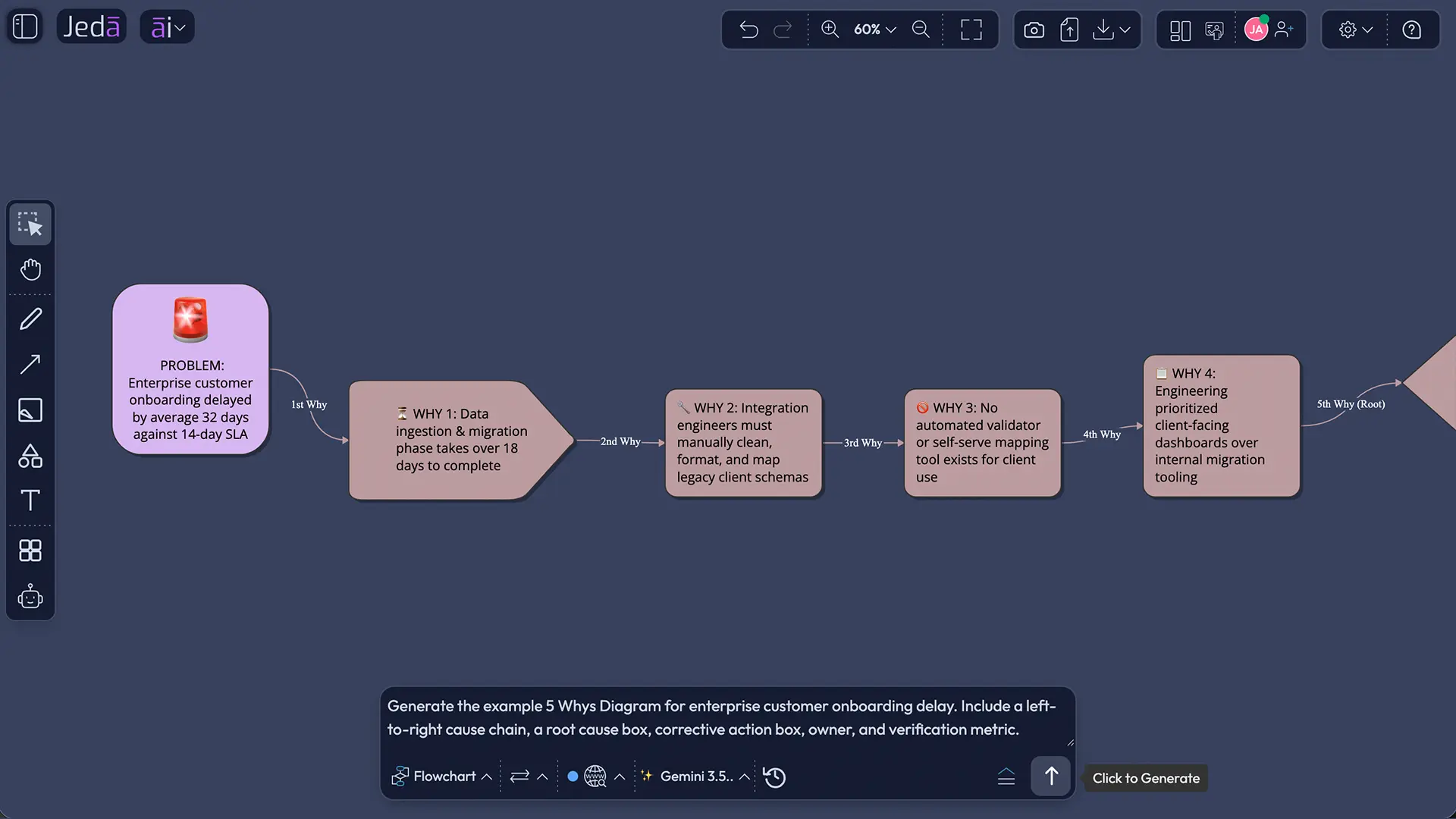 5 Whys Diagram with AI onboarding example