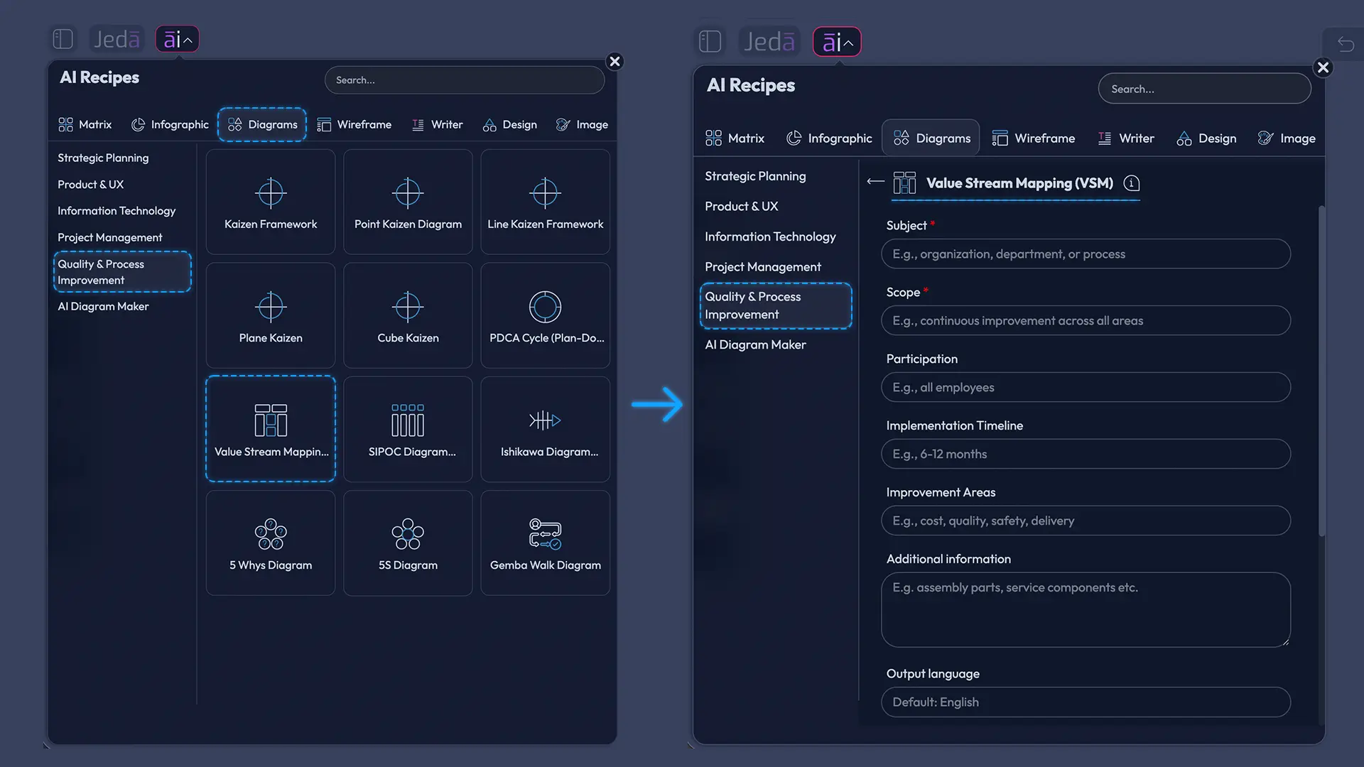 Value Stream Mapping recipe fields in Jeda.ai