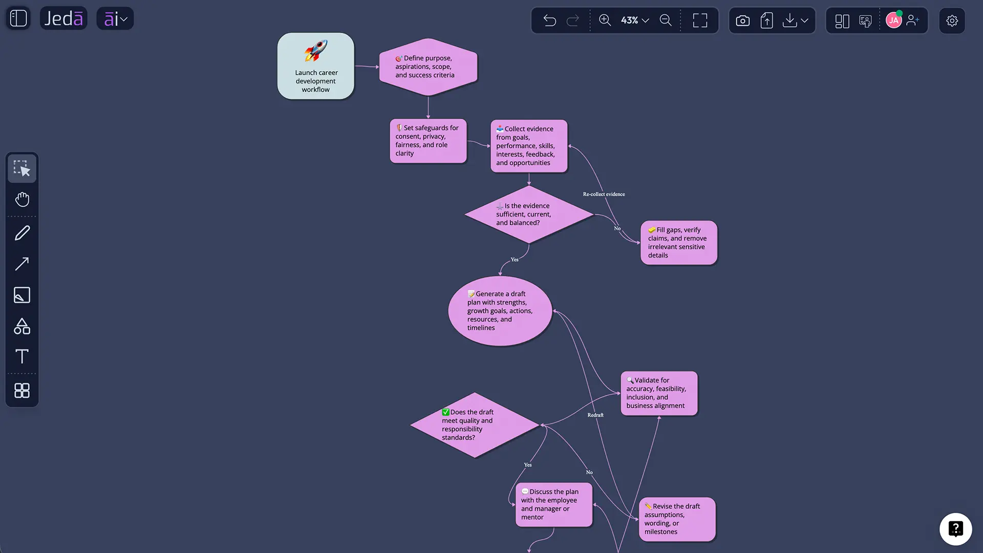 Jeda.ai refinement workflow on AI Whiteboard