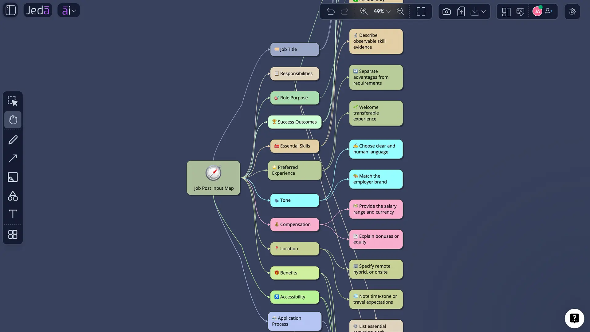 Document preview for a Job Post with AI