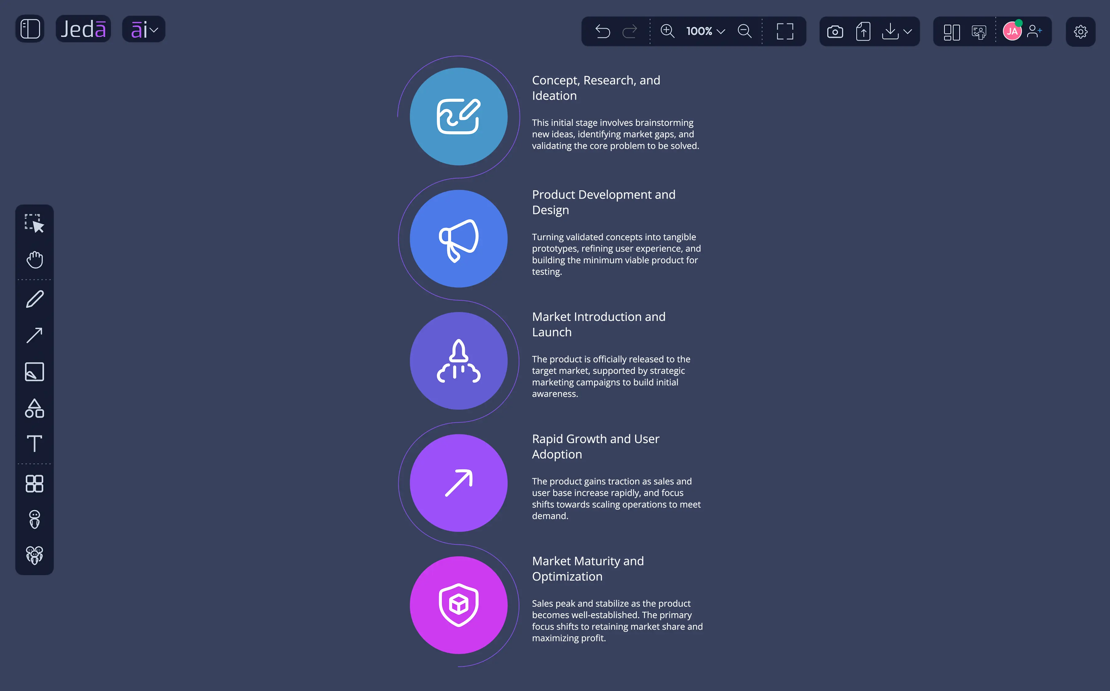 Product Life Cycle