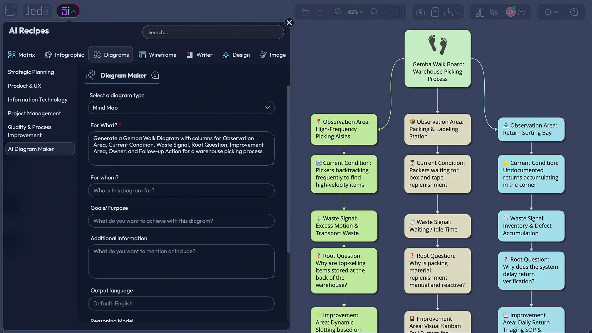 Gemba Walk Diagram with AI on Jeda.ai canvas
