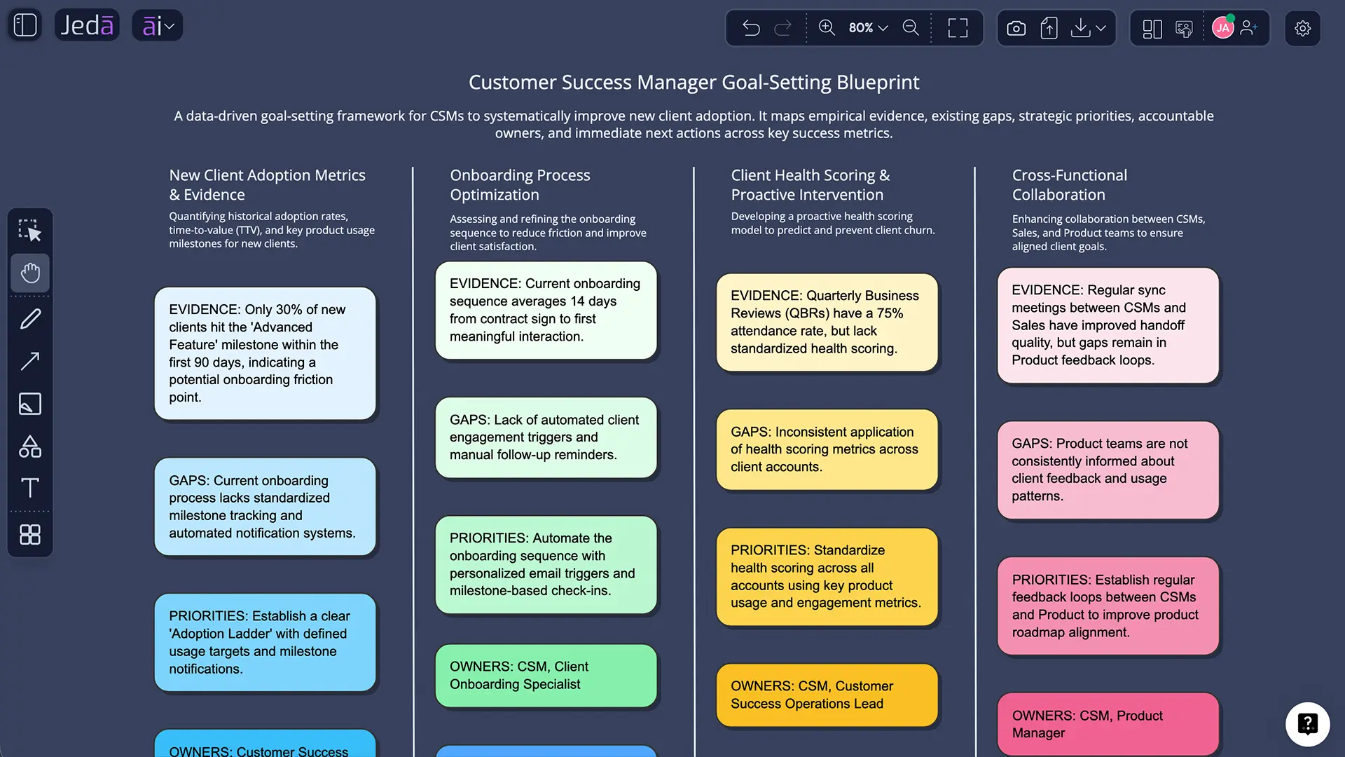 Job Goal Setting Worksheet with AI example matrix in Jeda.ai