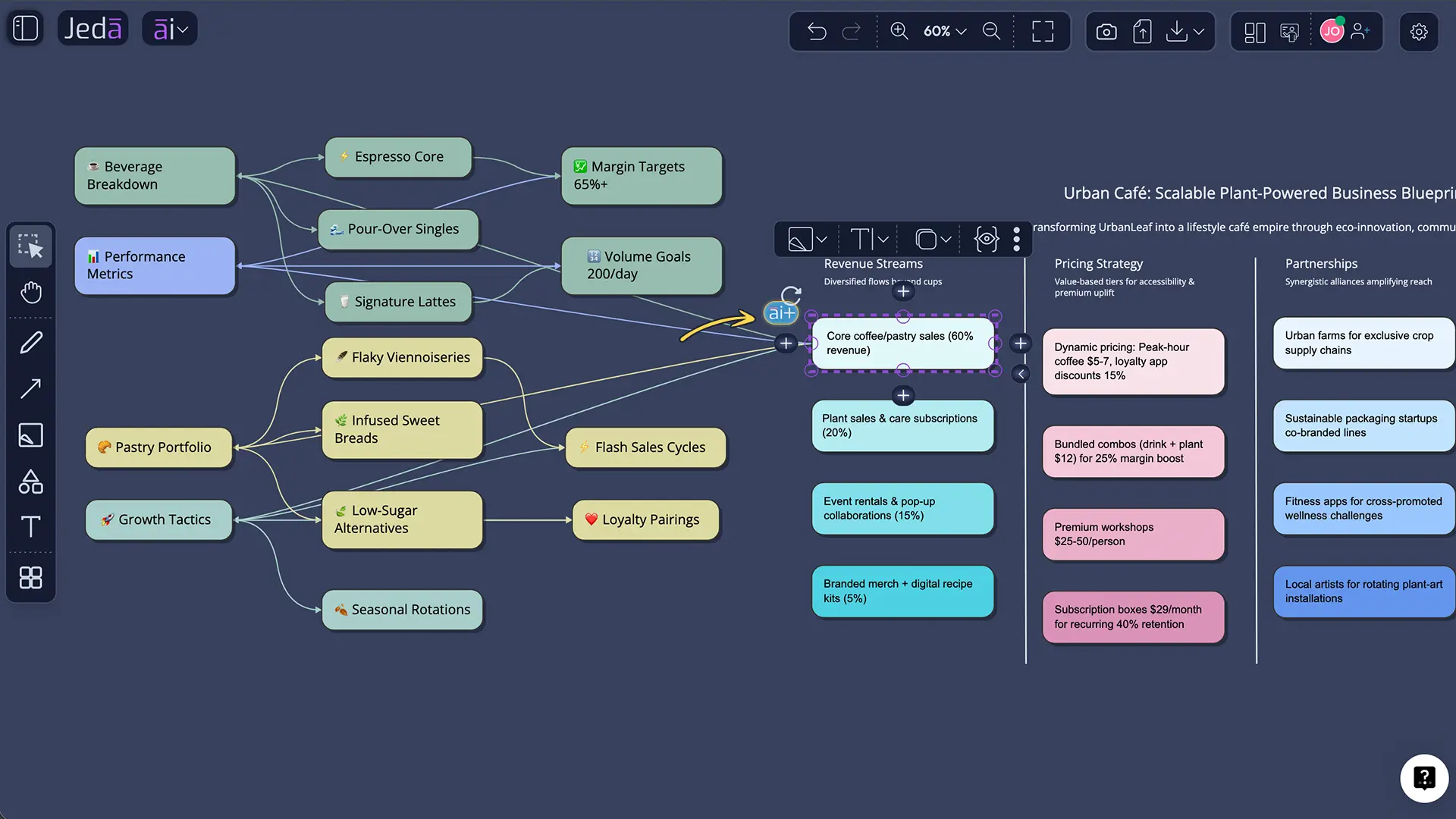 AI business model generator SaaS example matrix