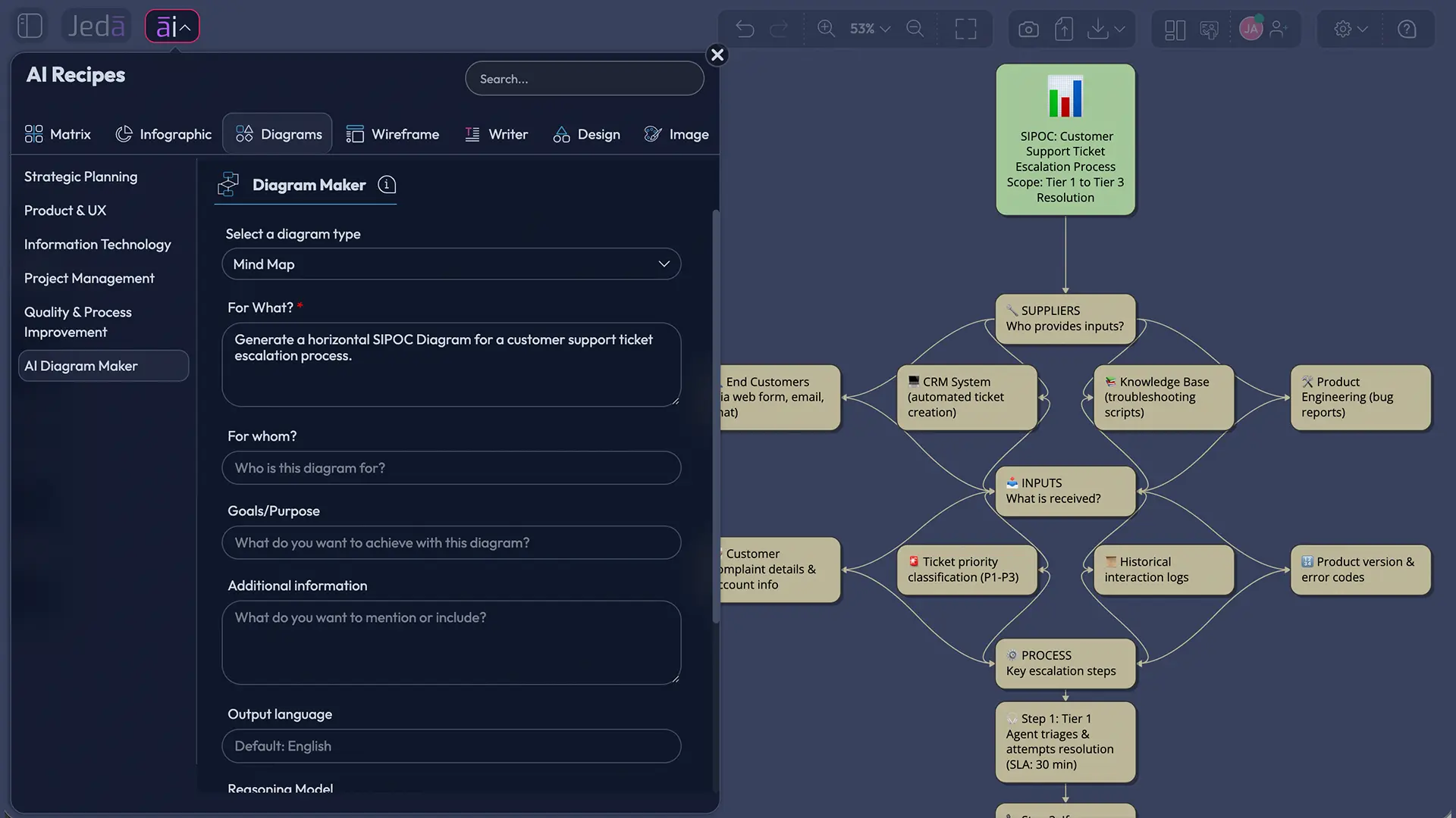 SIPOC Diagram with AI process overview