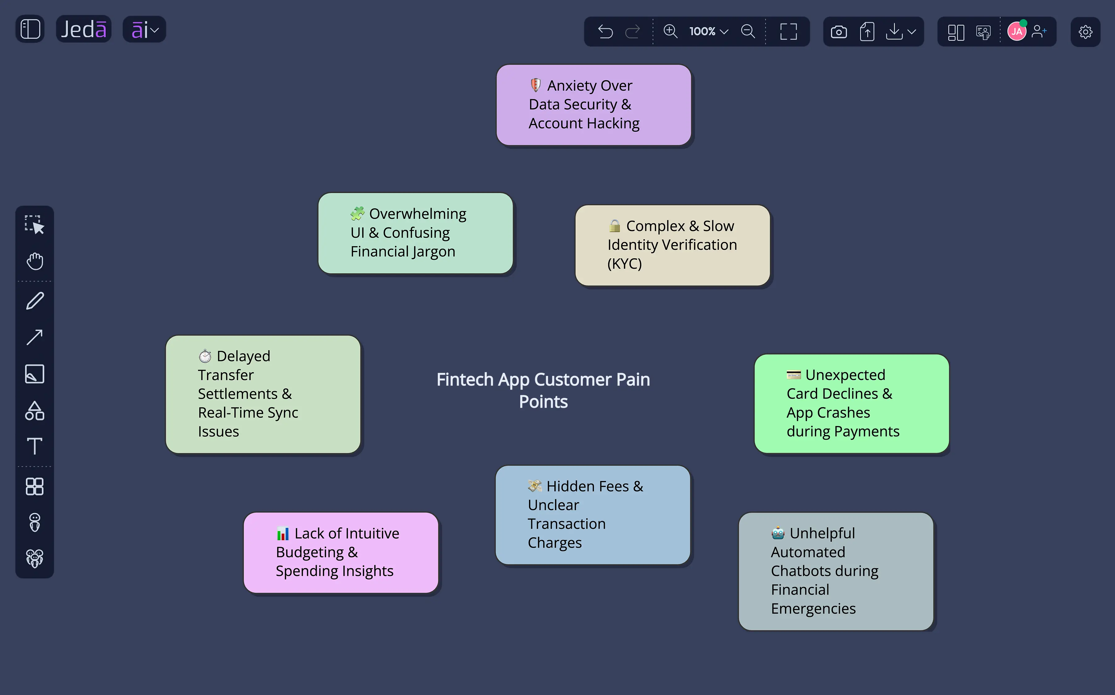 Fintech Customer Pain Points