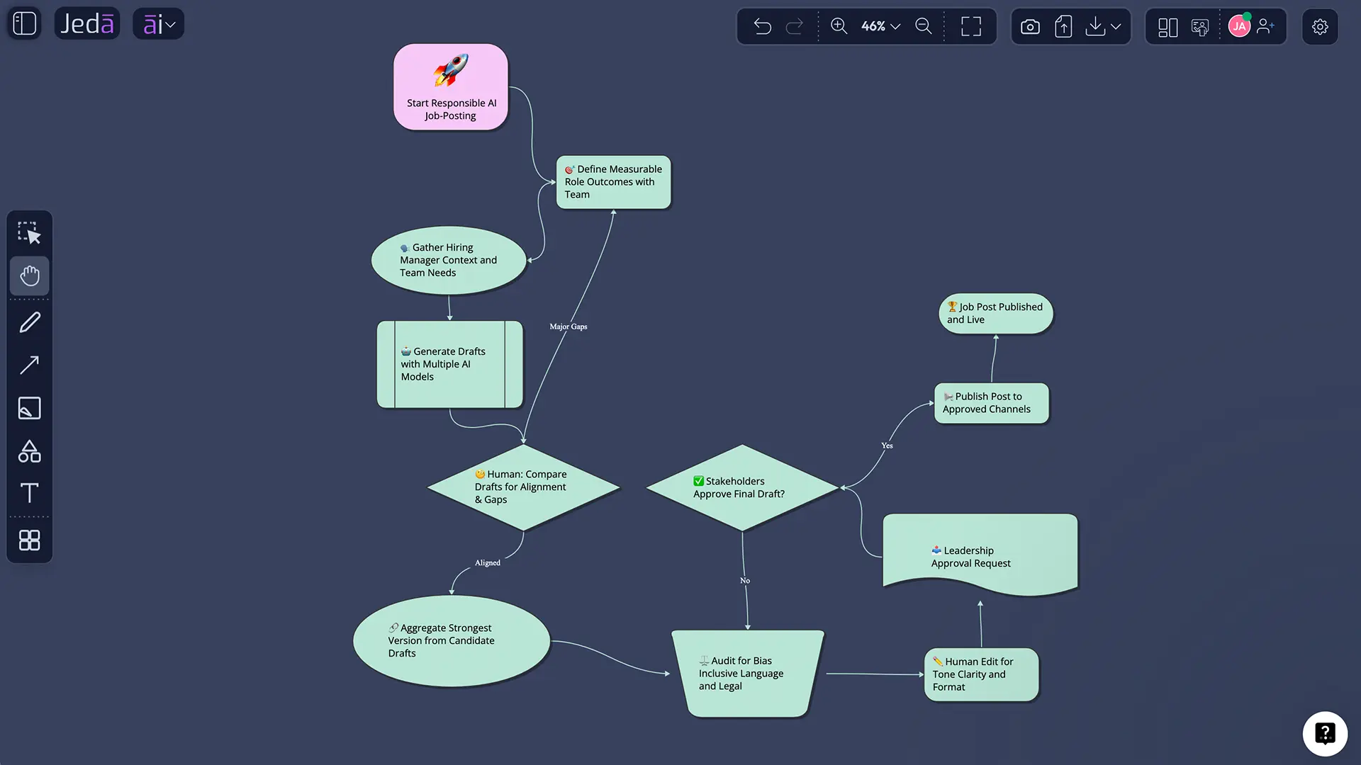 Multiple reasoning models for a Job Post with AI