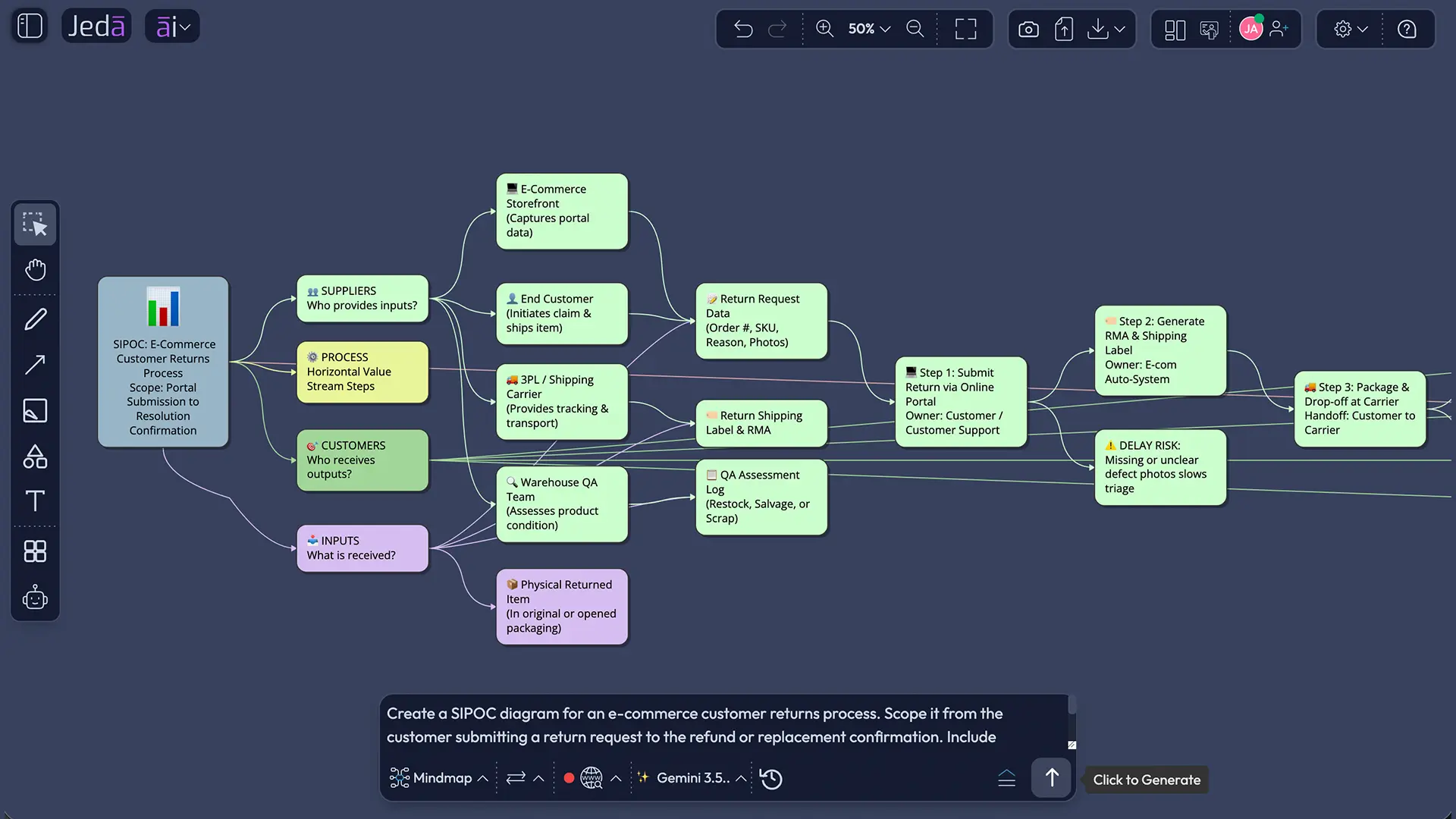 Prompt Bar generating SIPOC Diagram with AI