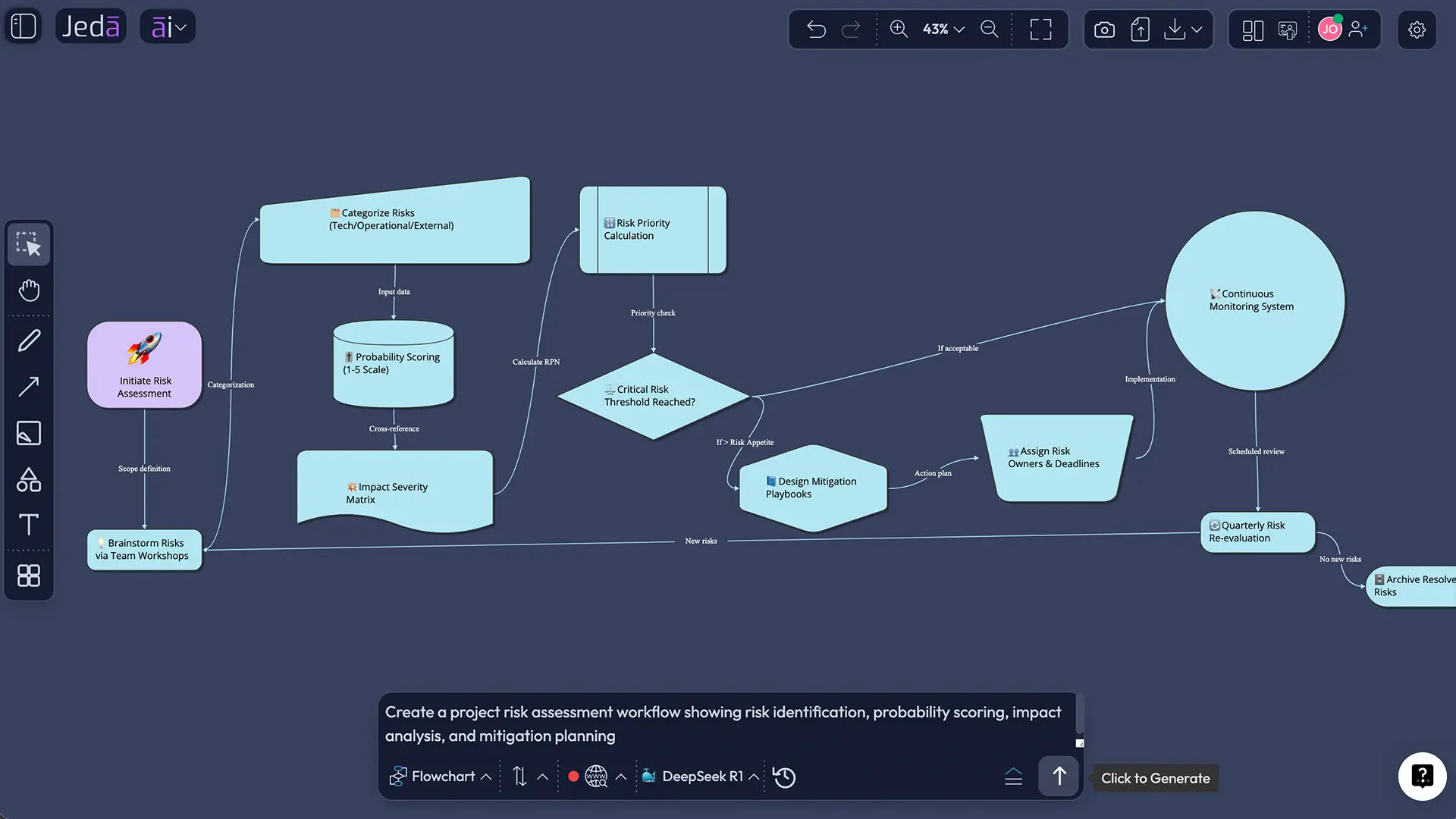 Best Practices for AI-Powered Project Planning