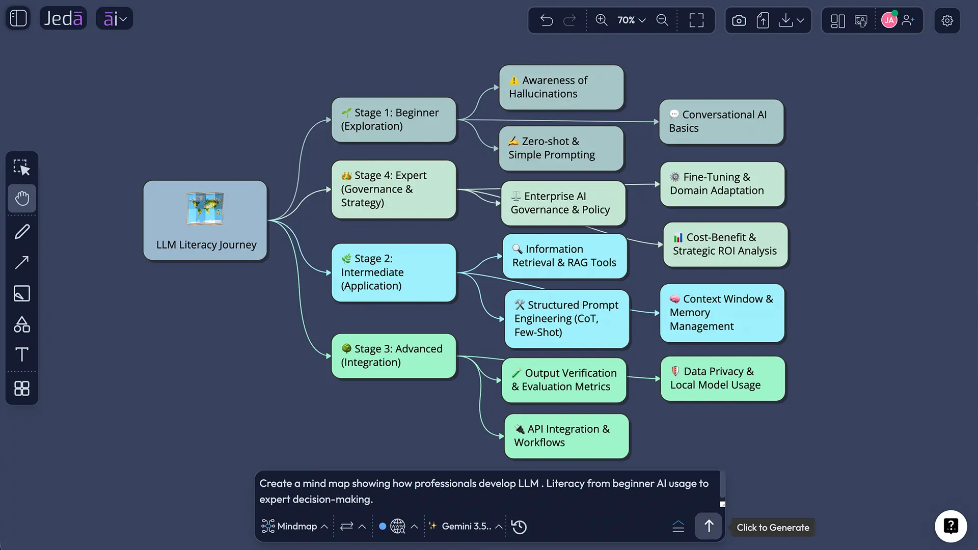 Jeda AI Mindmap on LLM Literacy